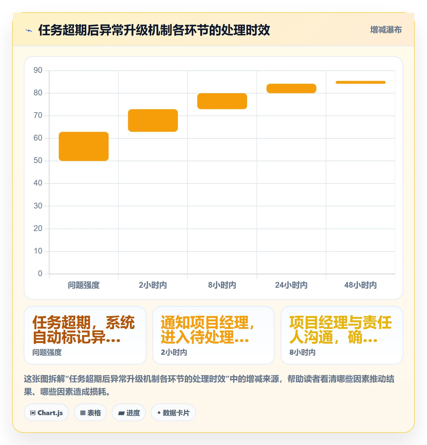 任务提醒如何做好督办?实施团队效率提升与操作步骤