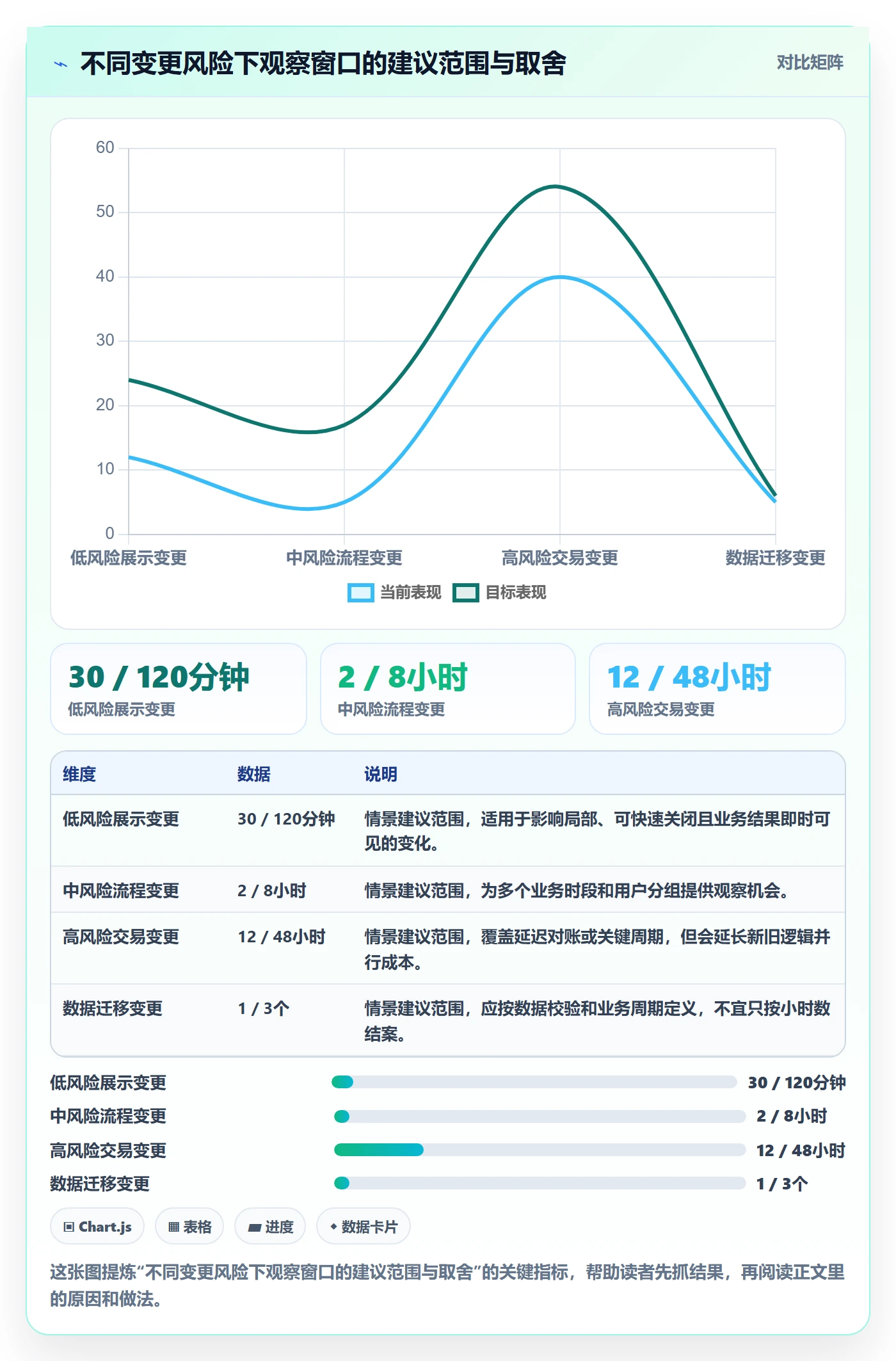 发布管理如何做好灰度发布?实施团队制度设计与操作步骤