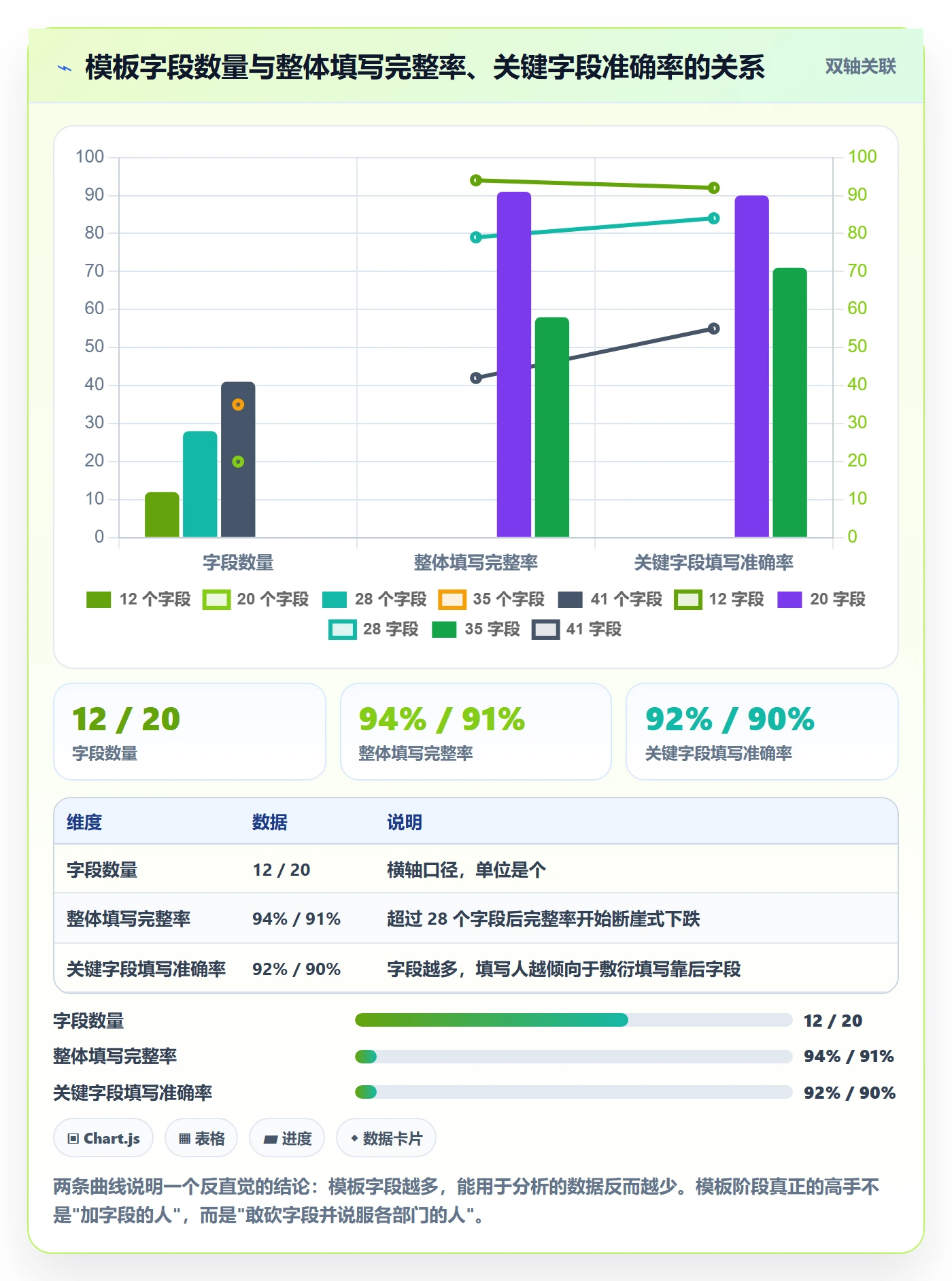 模板阶段怎么做？跨部门团队数据分析：项目模板从0到1