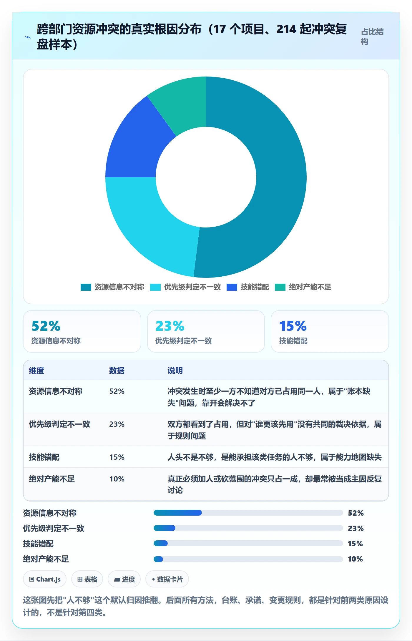 岗位实操方法：跨部门团队提升资源管理效率的实操方法方法与模板
