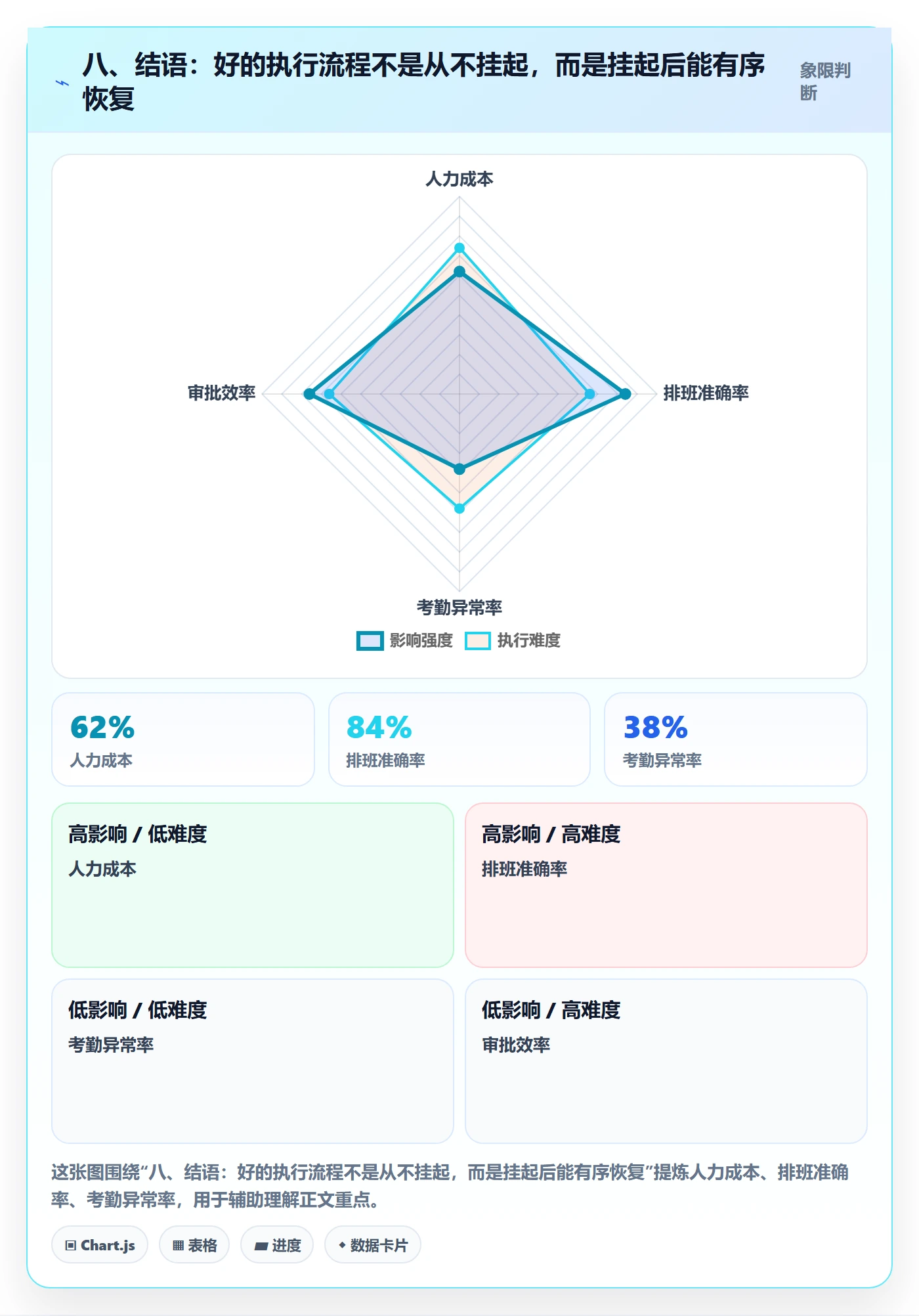 八、结语：好的执行流程不是从不挂起，而是挂起后能有序恢复