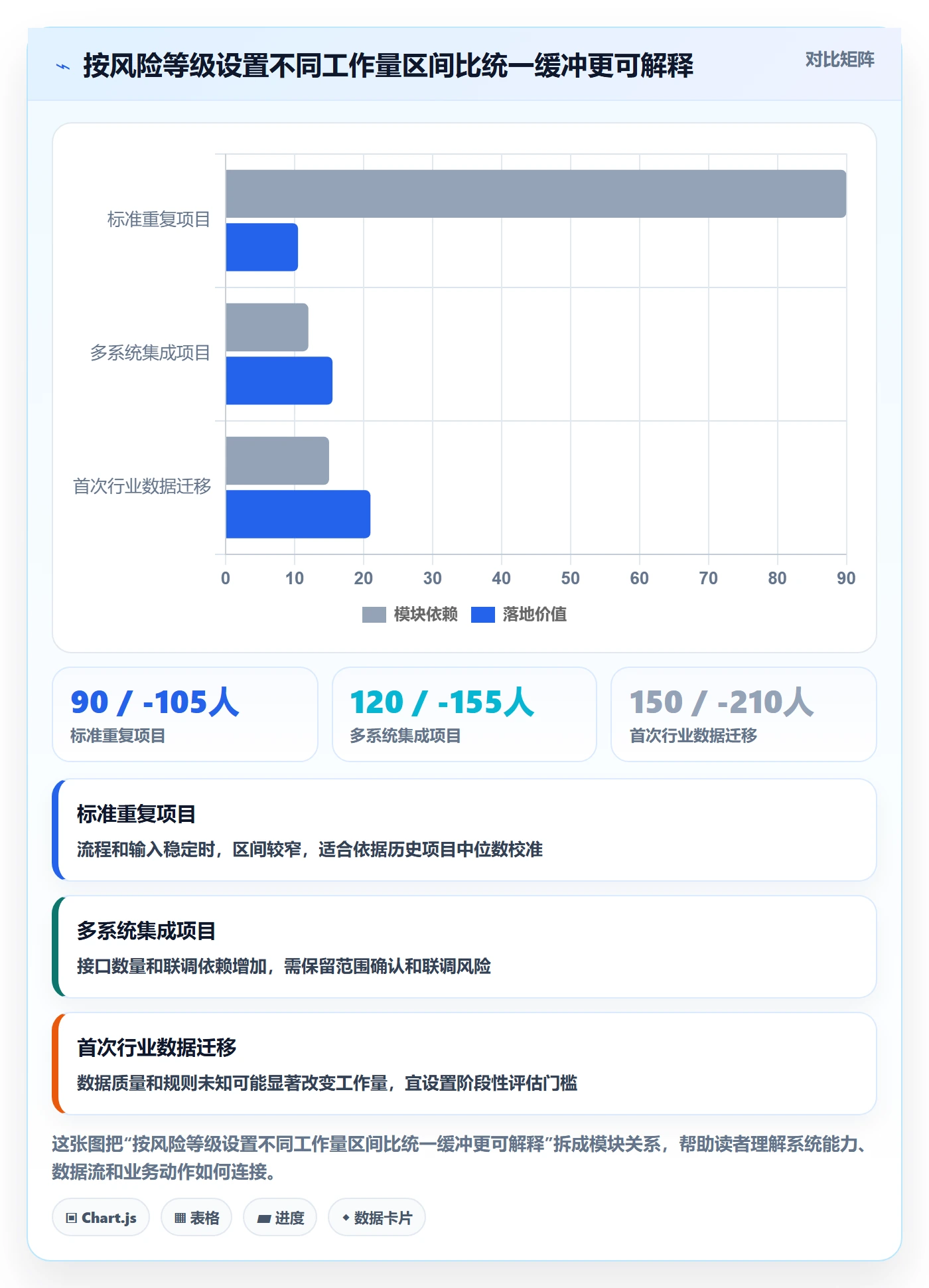 工作量怎么做？实施团队制度设计：人力资源计划从0到1