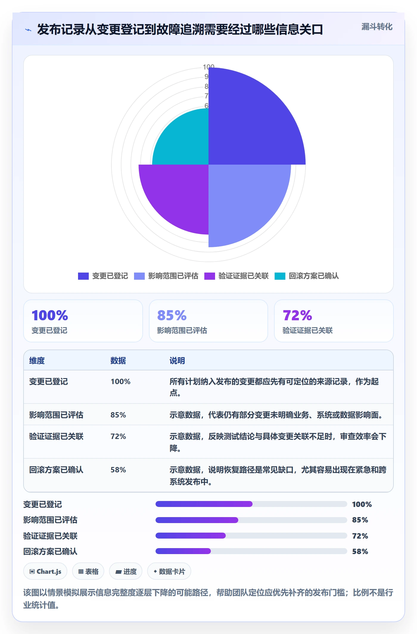 发布记录管理方法大全：实施团队发布管理协同管理落地清单