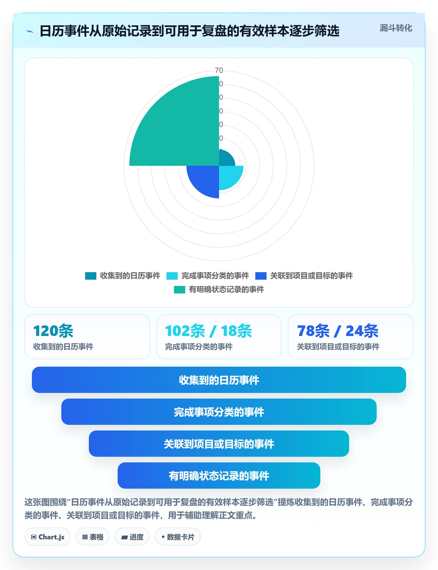 周视图实操方法:管理层提升日历视图效率的数据分析方法与模板