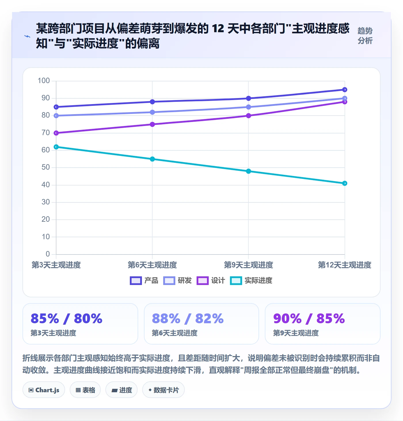 进度偏差管理指南:跨部门团队如何做好进度管理,制度设计全流程