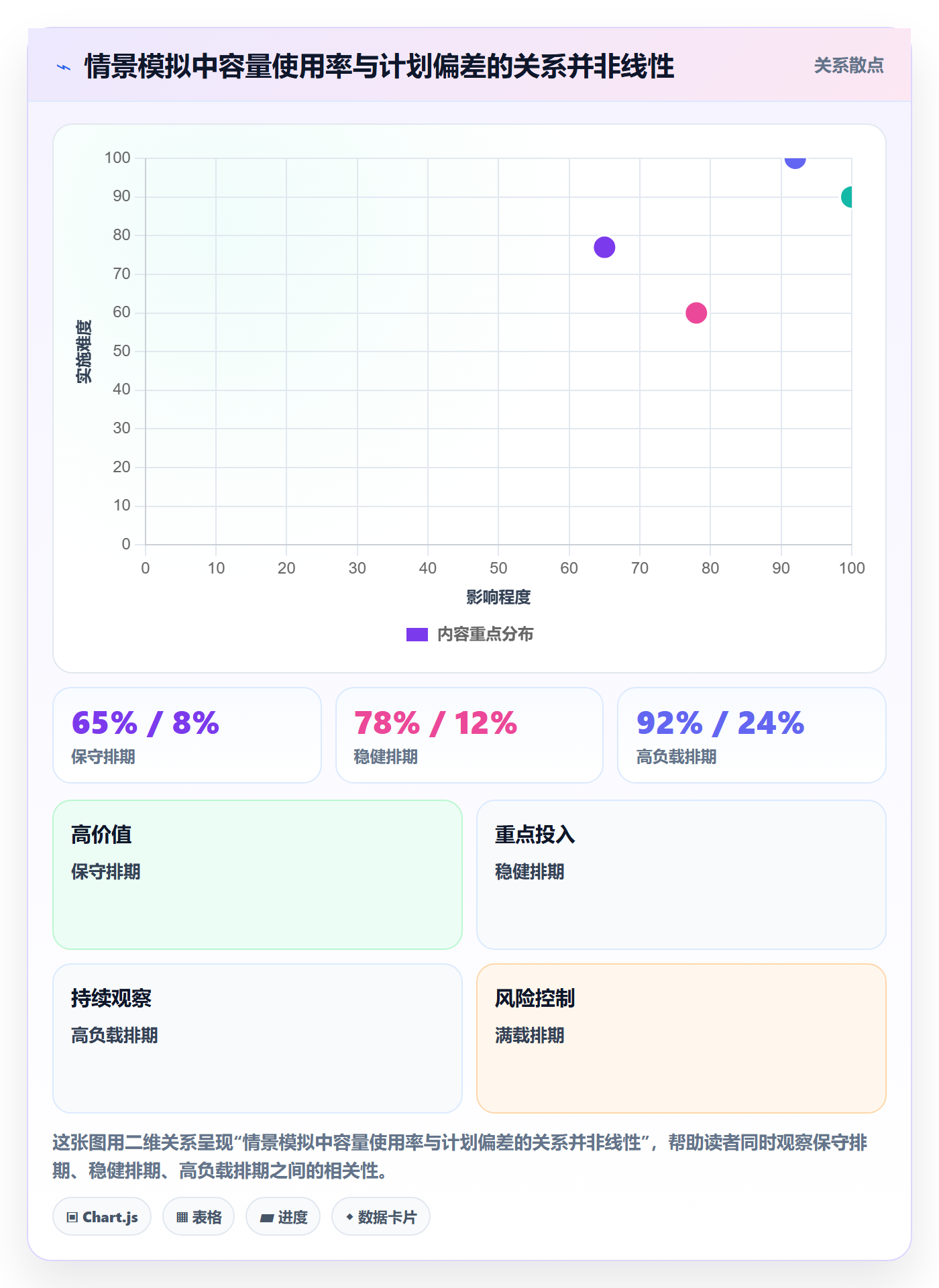 人员投入流程与规范:研发团队人力资源计划实操方法关键指标