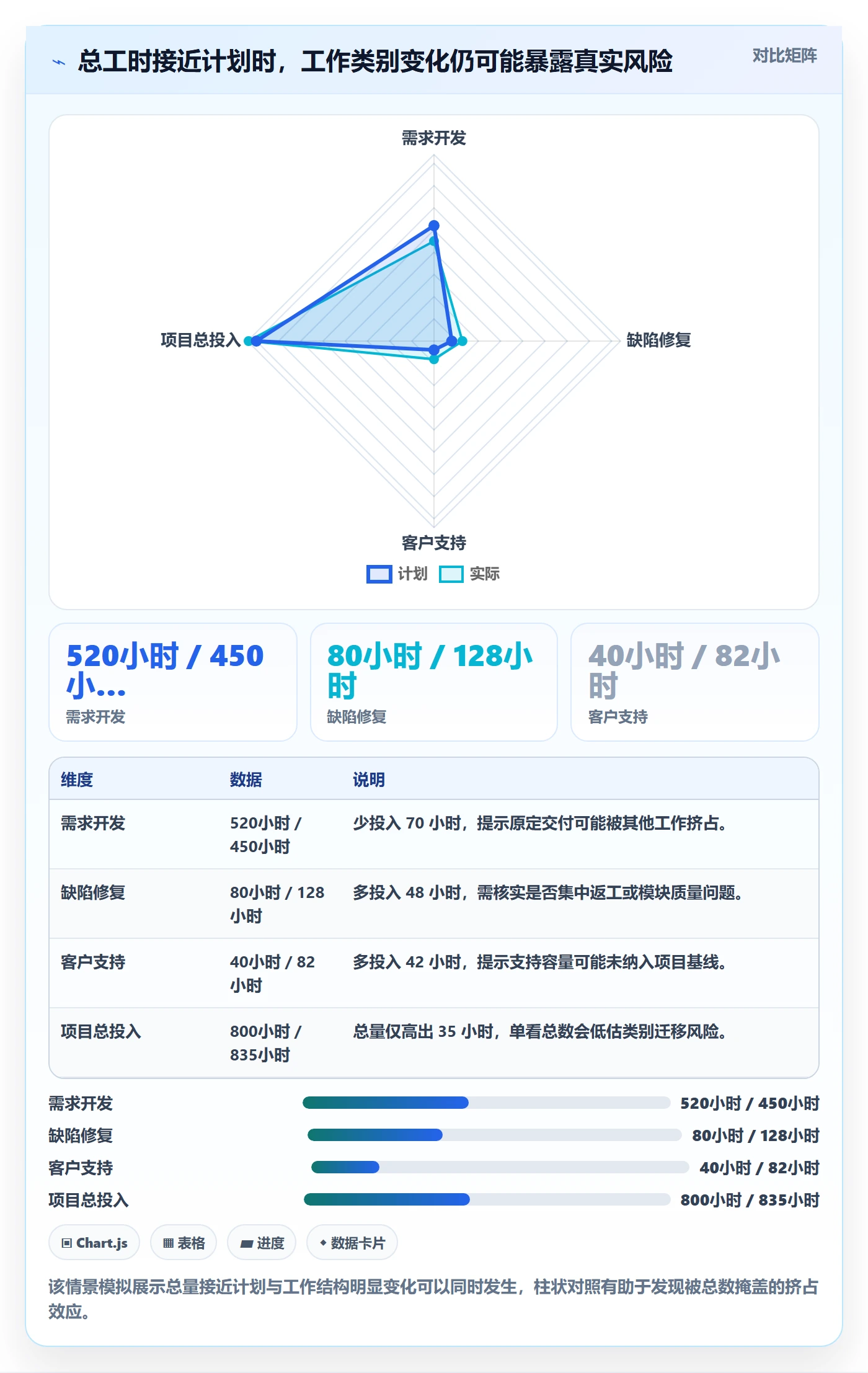 工时表Timesheet全流程:项目负责人实操方法与一文讲清