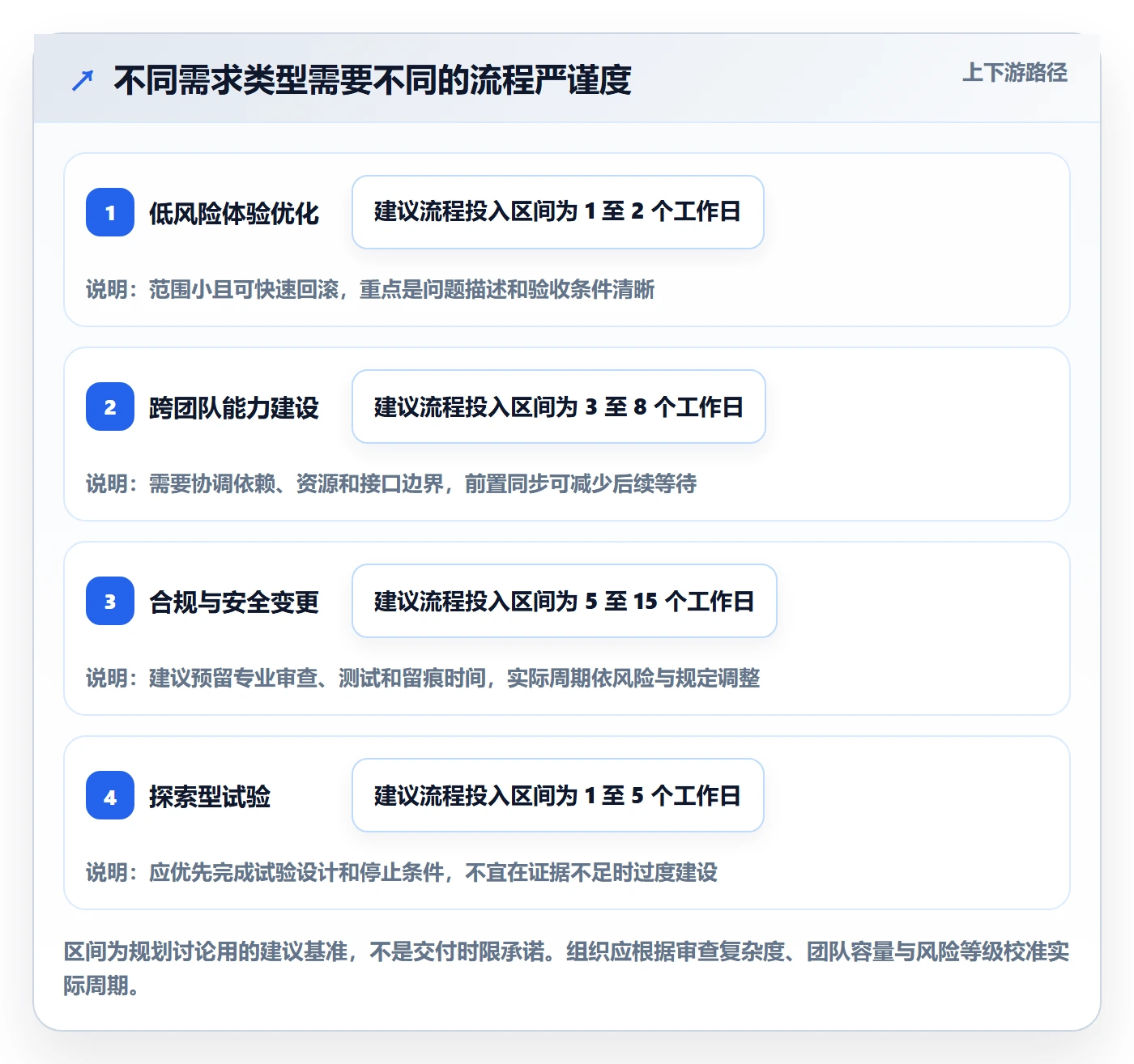 需求拆解怎么做？产品经理制度设计：需求管理从0到1