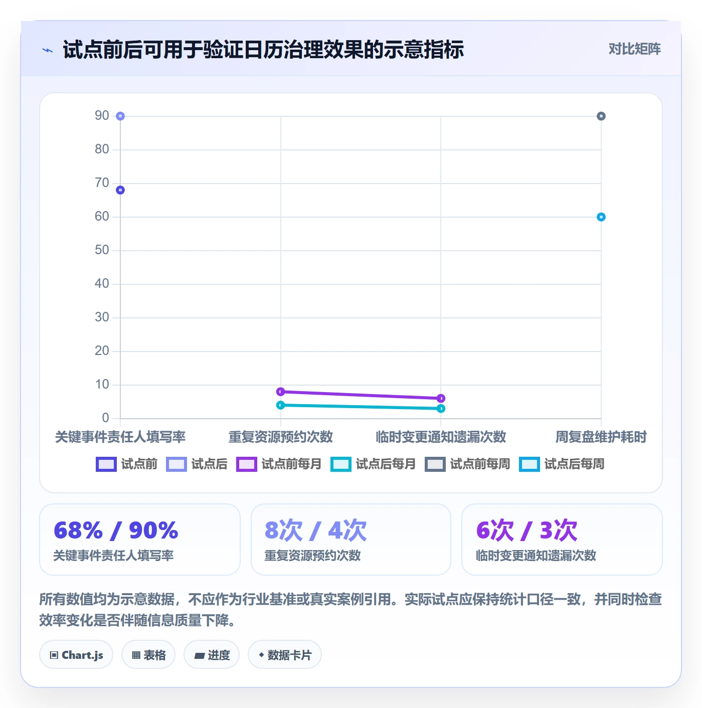 计划安排实操方法:管理层提升日历视图效率的入门指南方法与模板