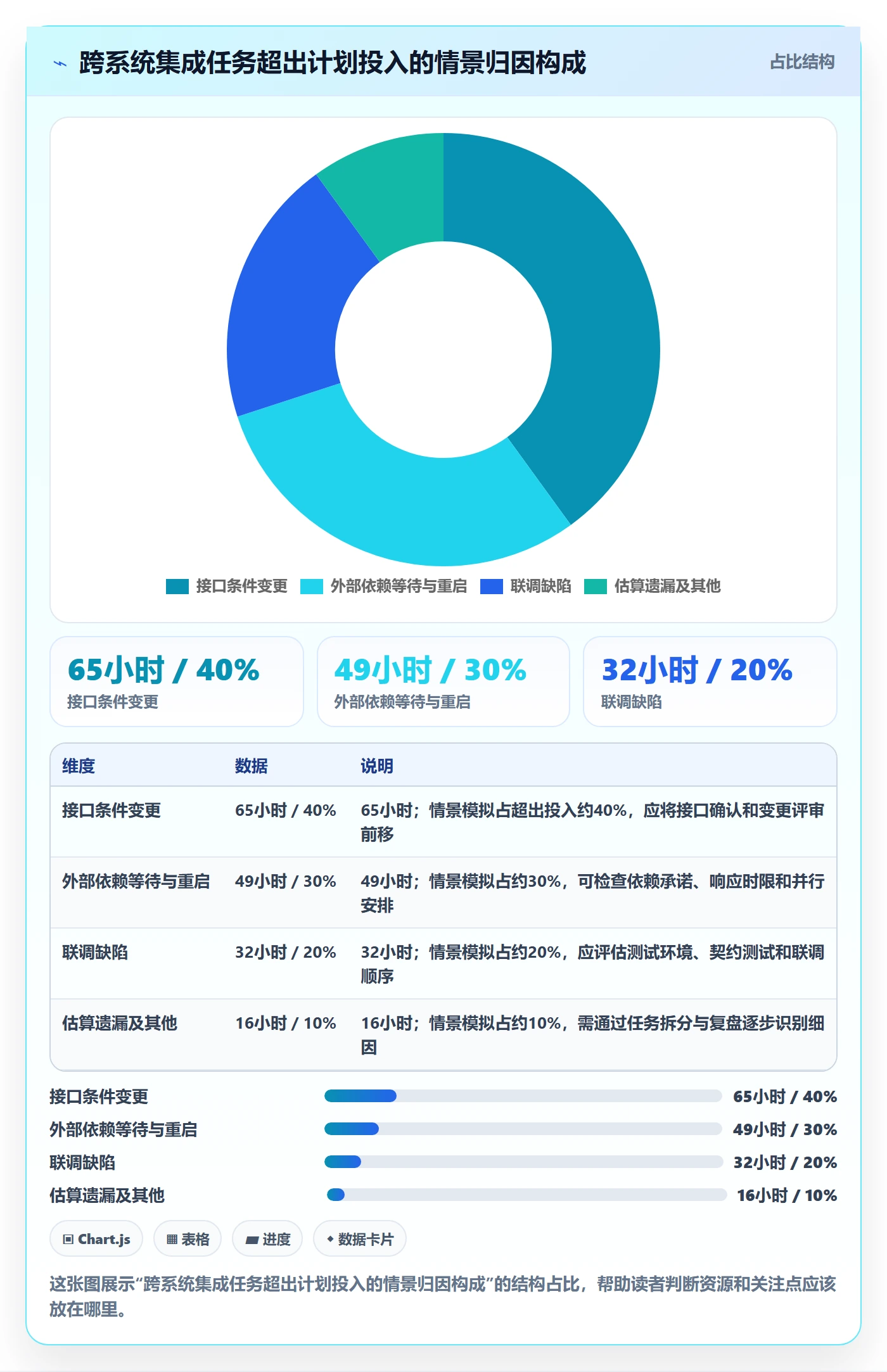 工时管理计划工时全流程：企业管理者制度设计与一文讲清