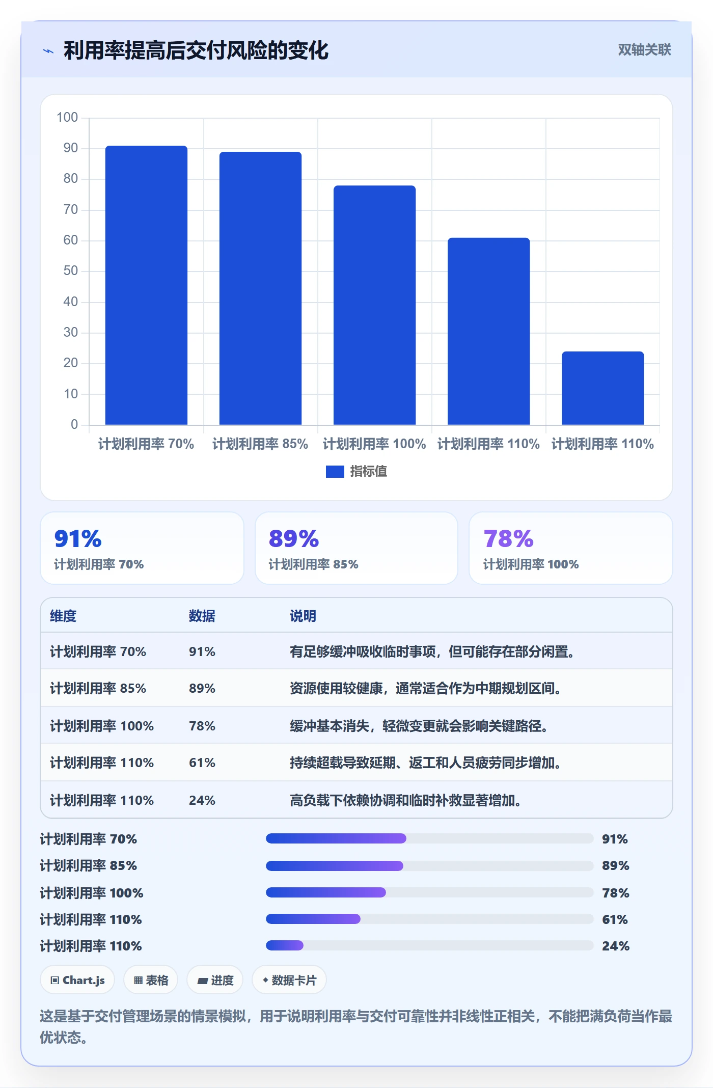 可用工时管理方法大全:PMO人力资源计划入门指南落地清单