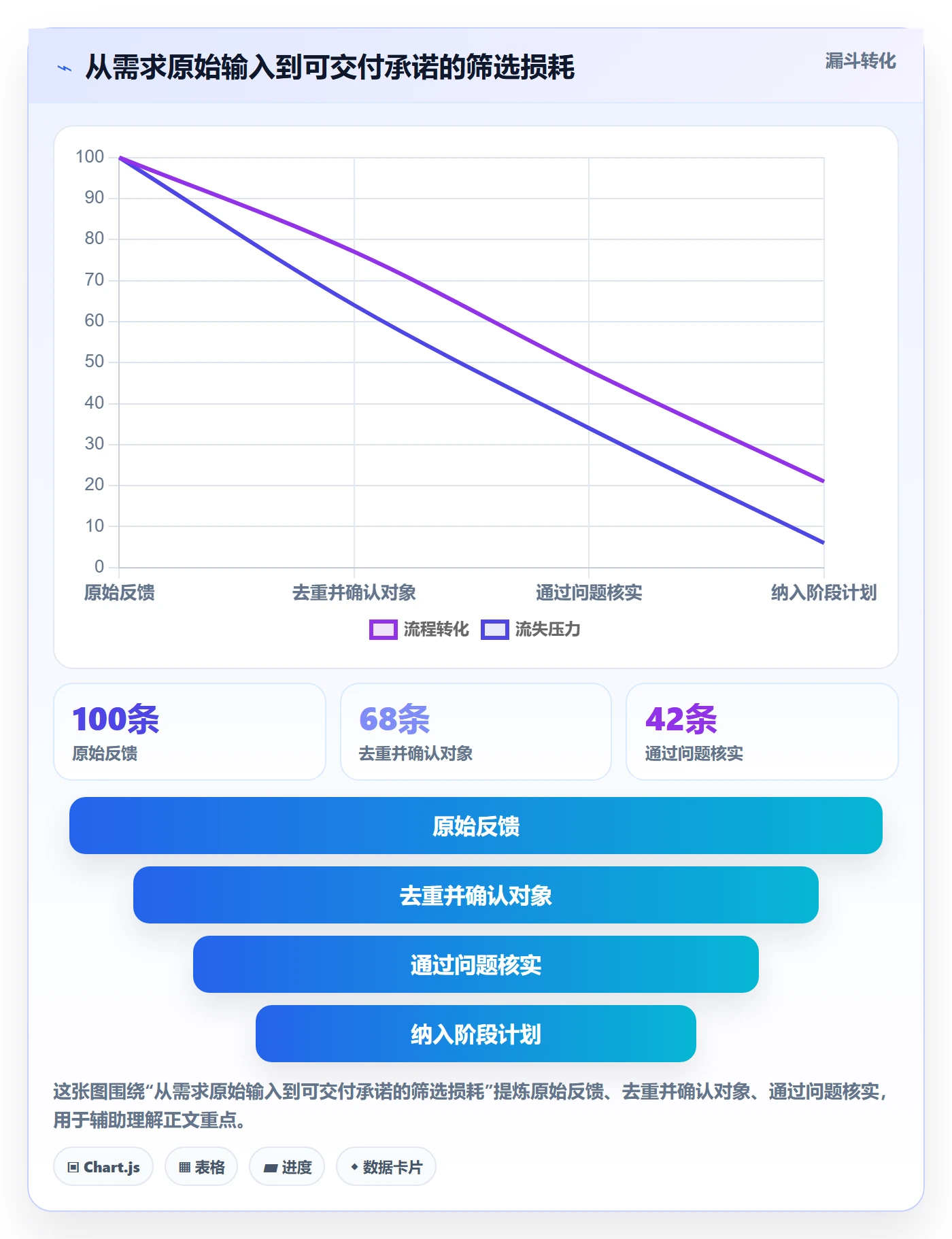 需求怎么做？企业管理者入门指南：需求管理从0到1