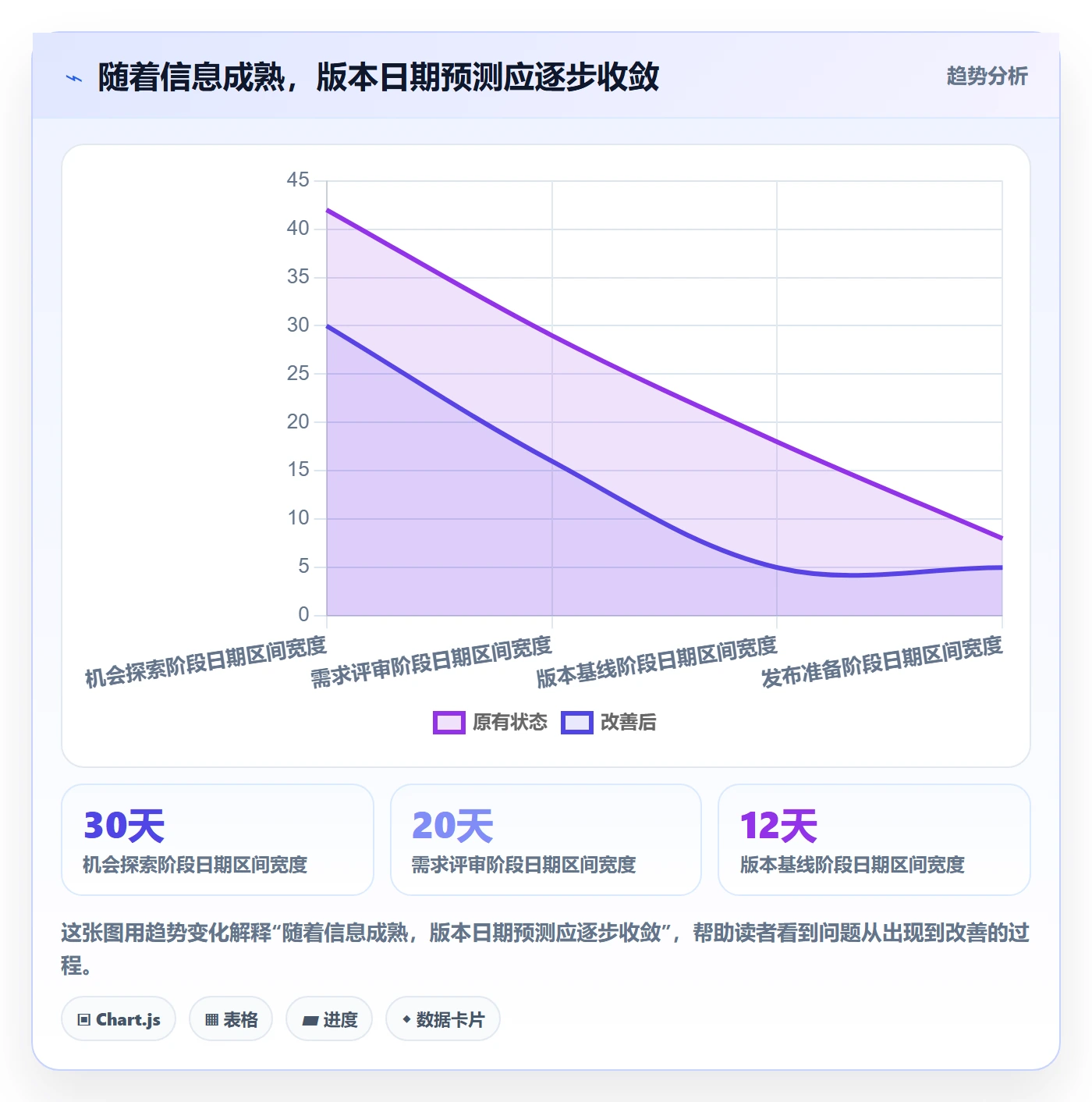 版本计划实操方法:产品经理提升版本管理效率的制度设计方法与模板