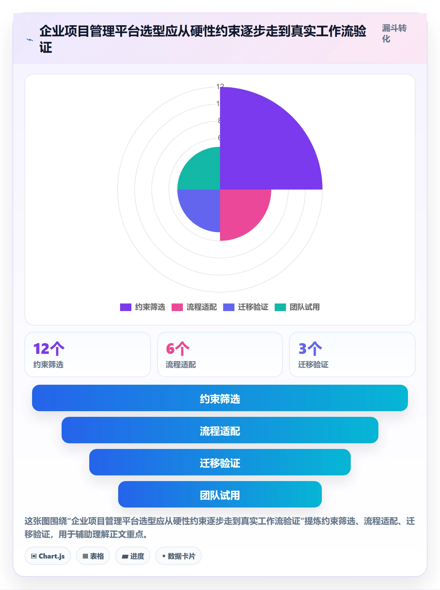 敏捷项目Scrum全流程:企业管理者效率提升与一文讲清