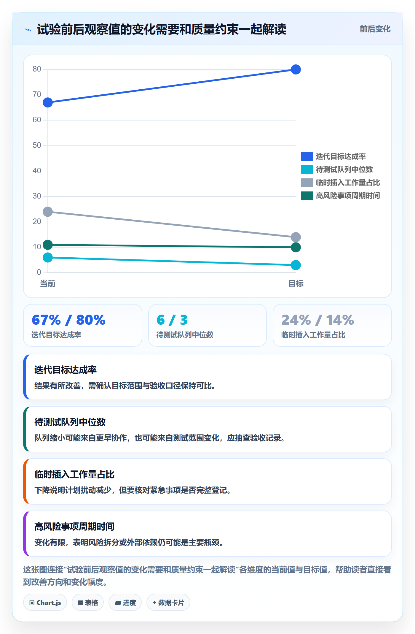 迭代最佳实践:研发团队敏捷项目效率提升,常见问题