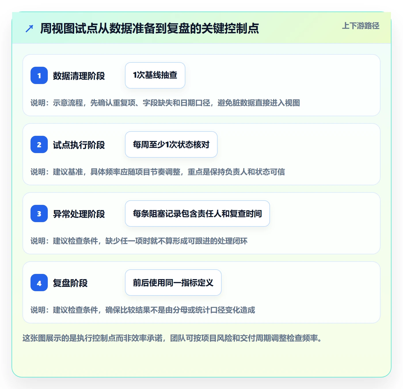 日历视图如何做好周视图?实施团队数据分析与操作步骤