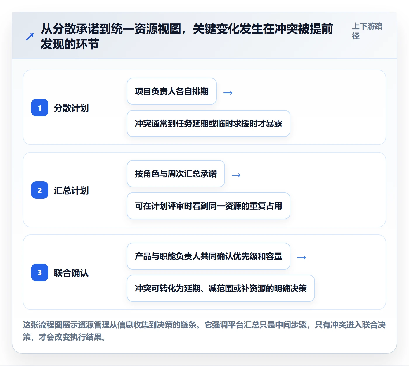 资源管理资源占用教程:产品经理协同管理,避坑指南