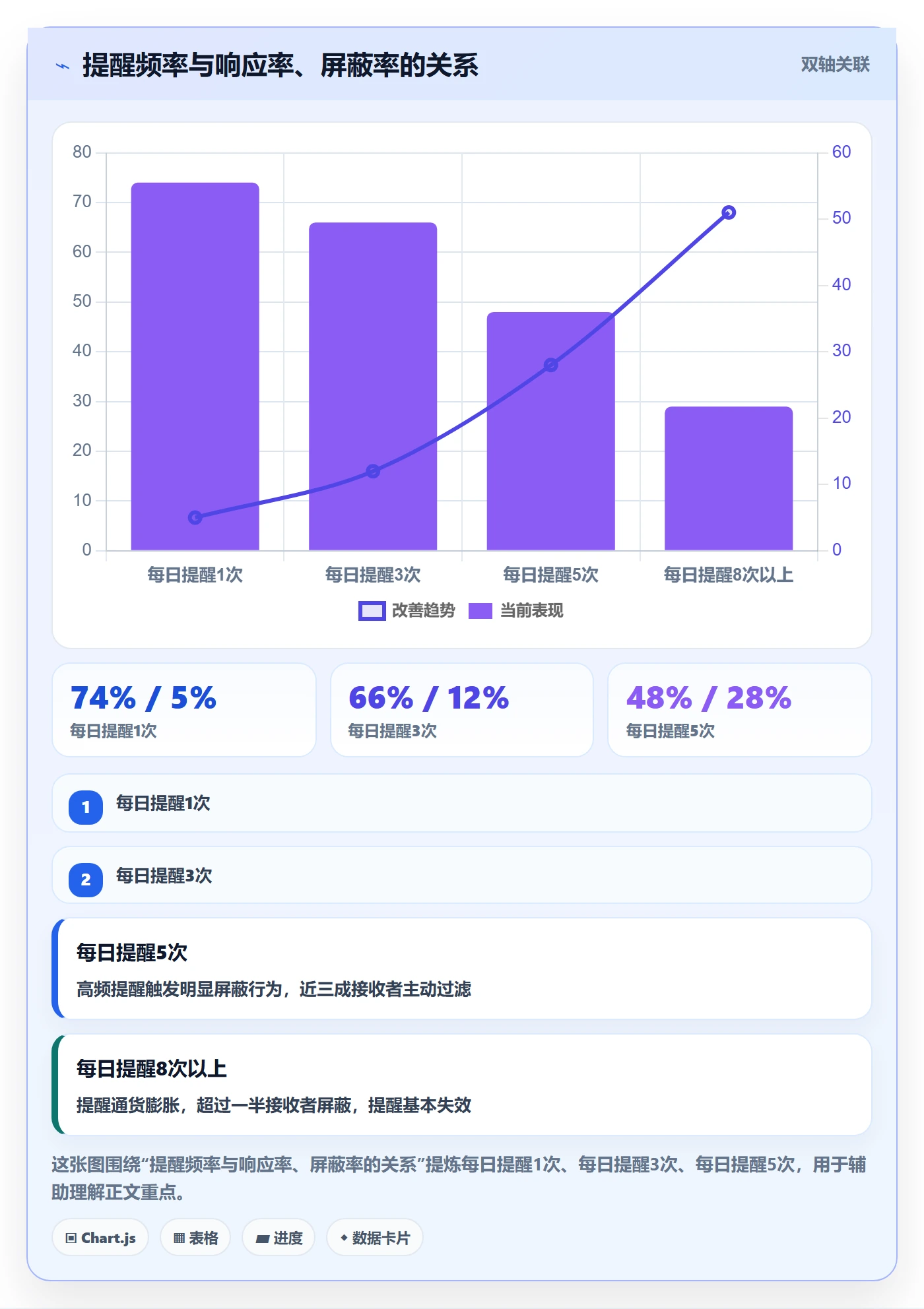 提前提醒怎么做?PMO最佳实践:任务提醒从0到1