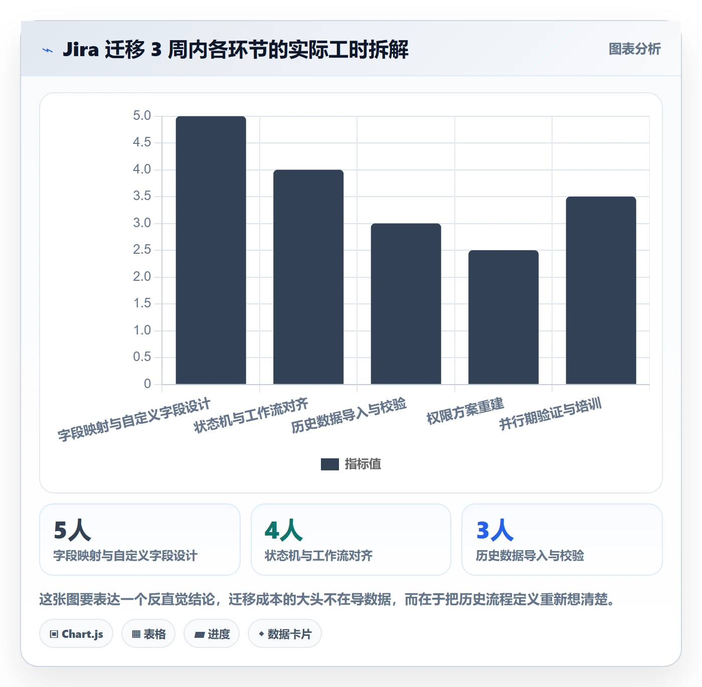 成功标准落地方案：跨部门团队开展项目目标的数据分析案例解析