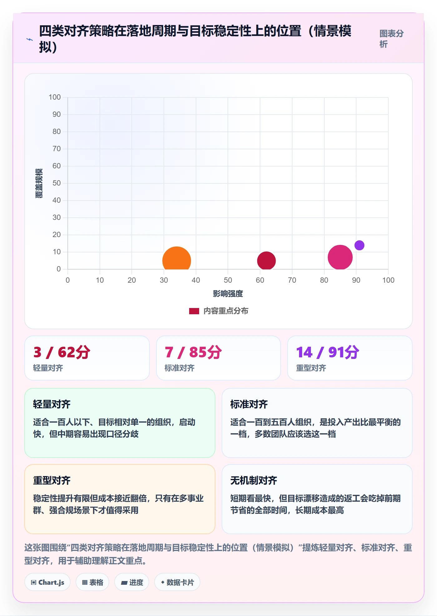 目标对齐怎么做?PMO实操方法:项目目标从0到1