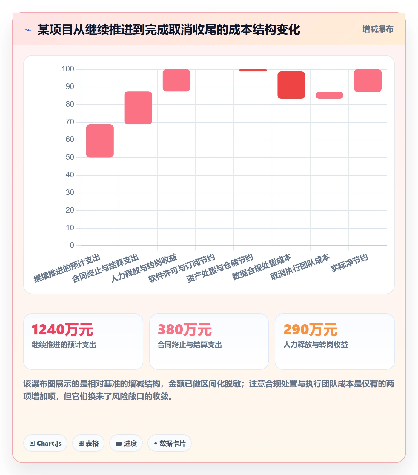 取消落地方案:实施团队开展任务执行的制度设计案例解析