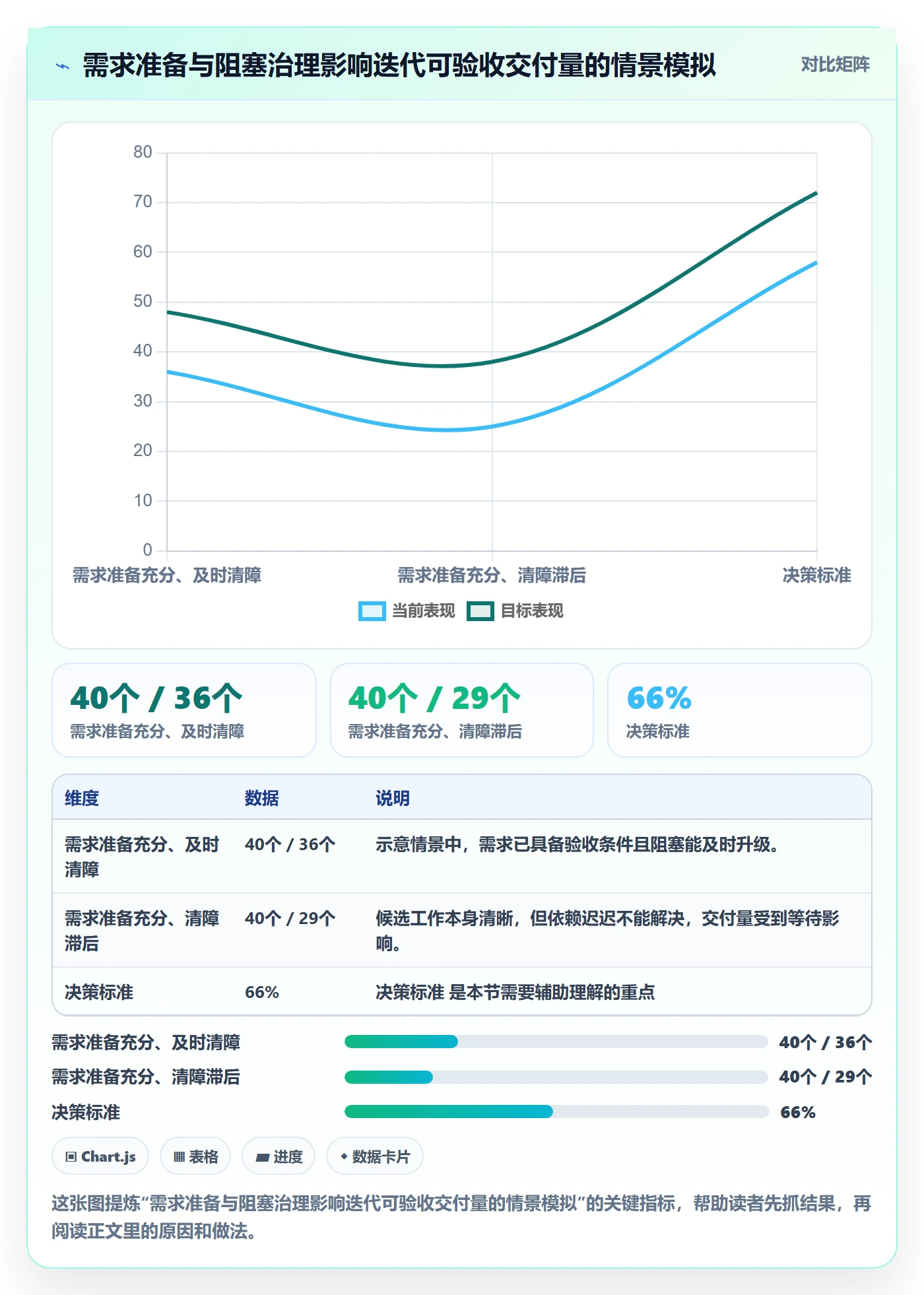 迭代管理迭代任务全流程：项目负责人协同管理与一文讲清