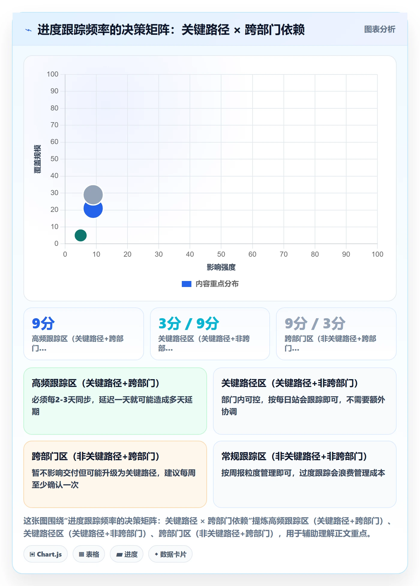 进度管理项目进度全流程:跨部门团队协同管理与一文讲清