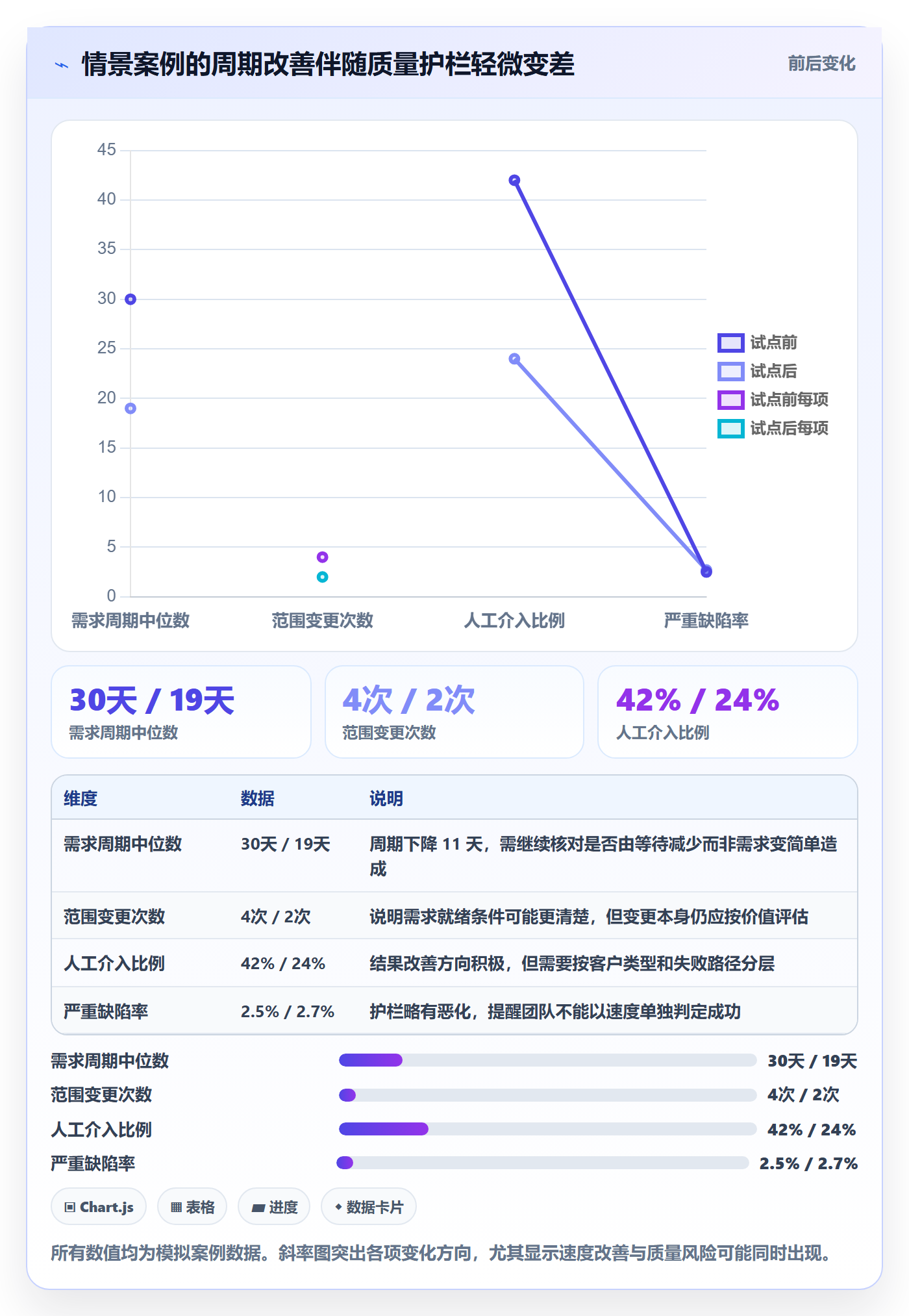 Agile怎么做?跨部门团队流程优化:敏捷项目从0到1