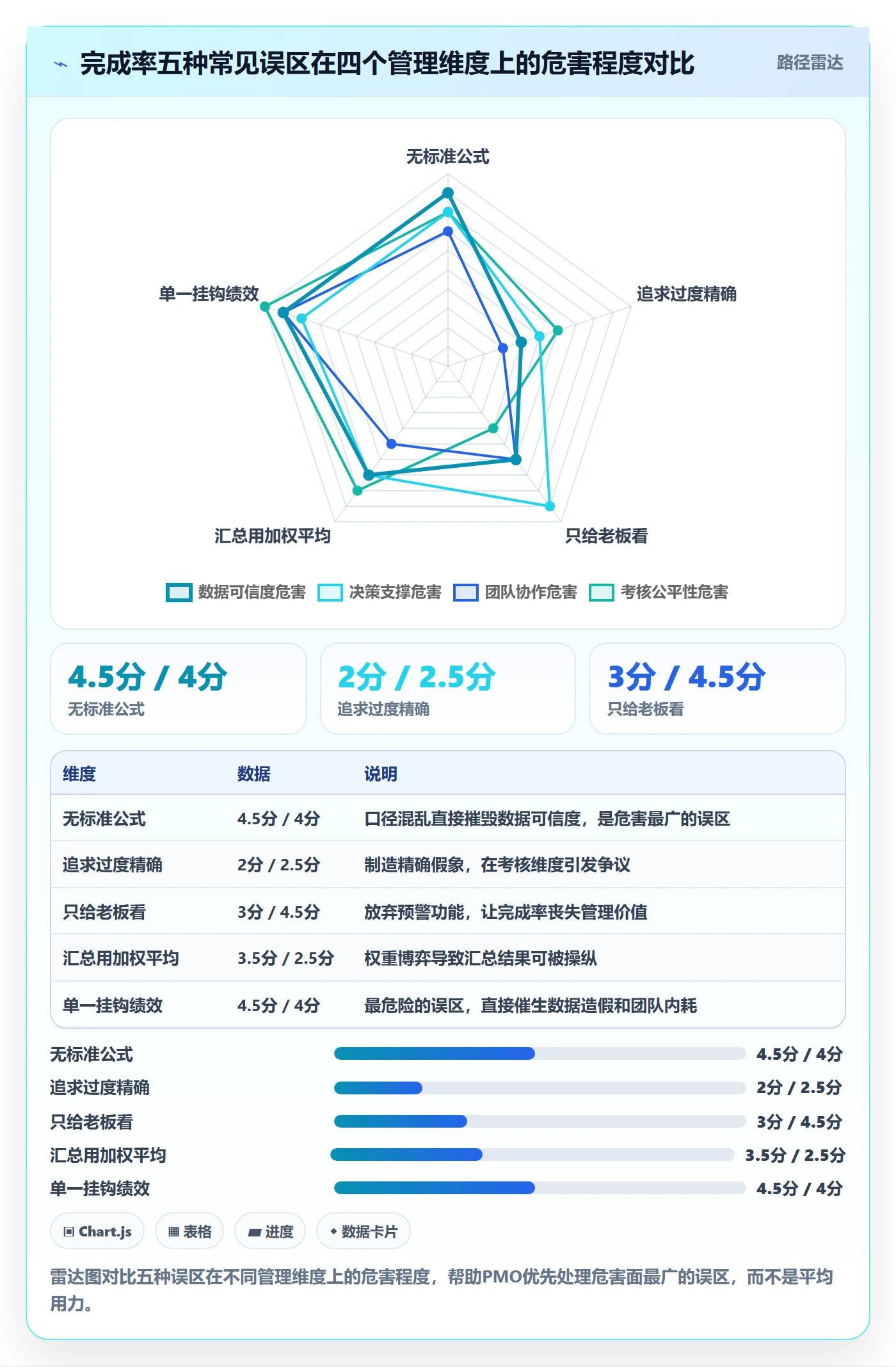 进度管理完成率全流程：PMO制度设计与一文讲清