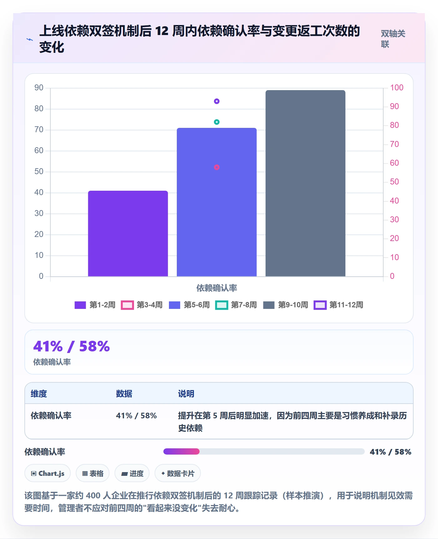 主计划怎么做?企业管理者协同管理:项目规划从0到1