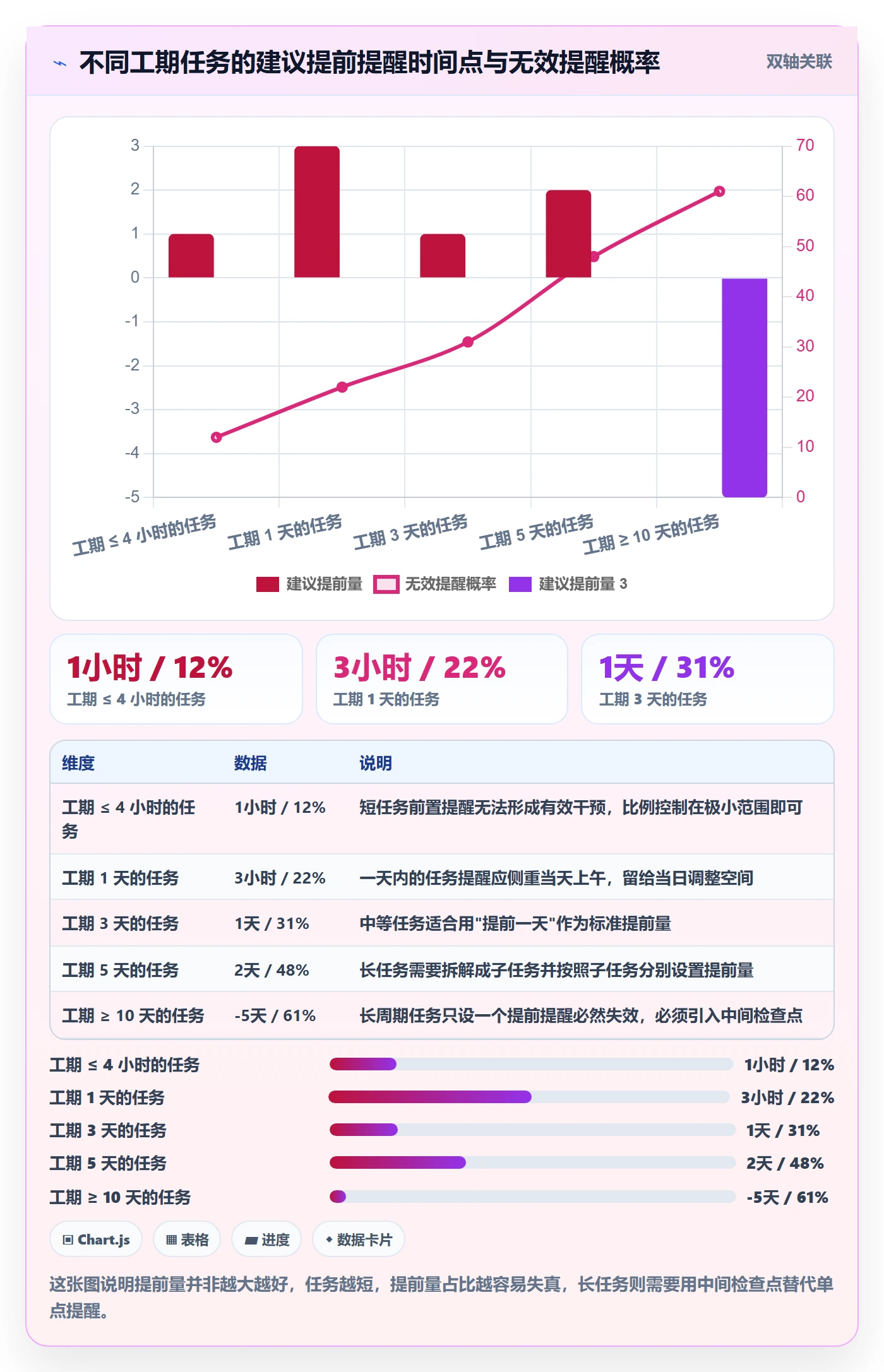 任务提醒提前提醒全流程：项目负责人制度设计与一文讲清