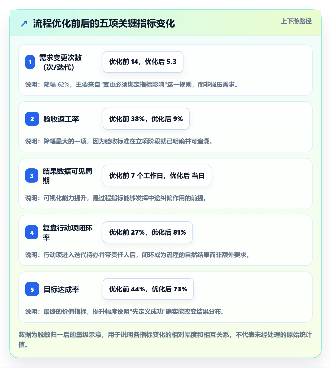 成功标准落地方案:产品经理开展项目目标的流程优化案例解析