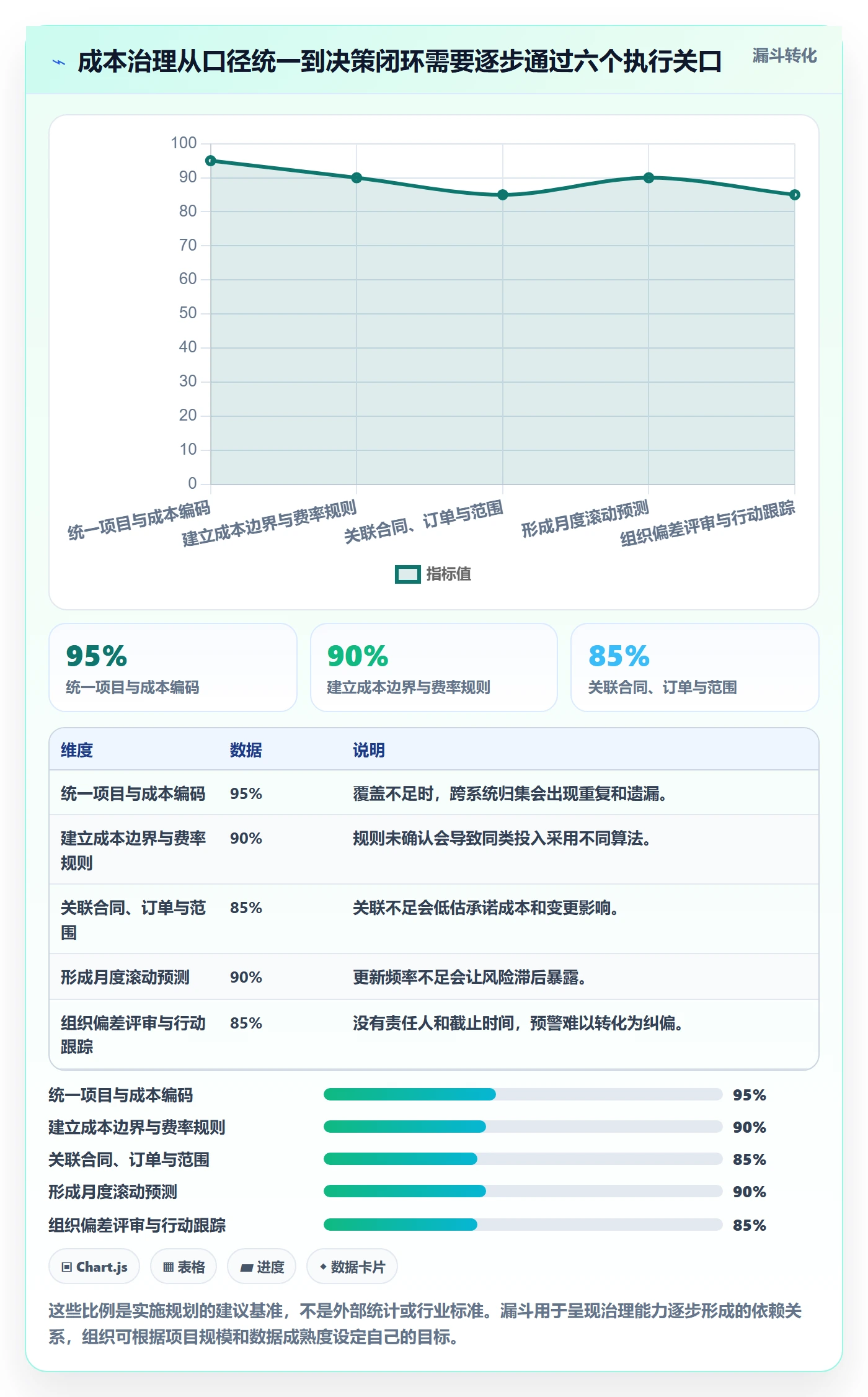 成本管理成本全流程:PMO实操方法与一文讲清