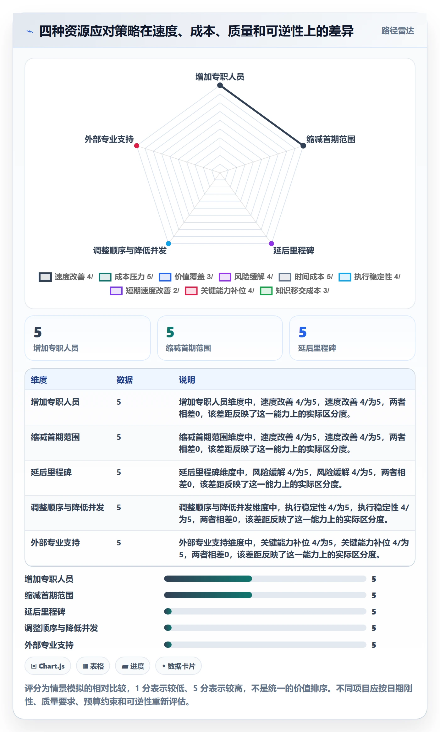 工作量怎么做?项目经理实操方法:人力资源计划从0到1