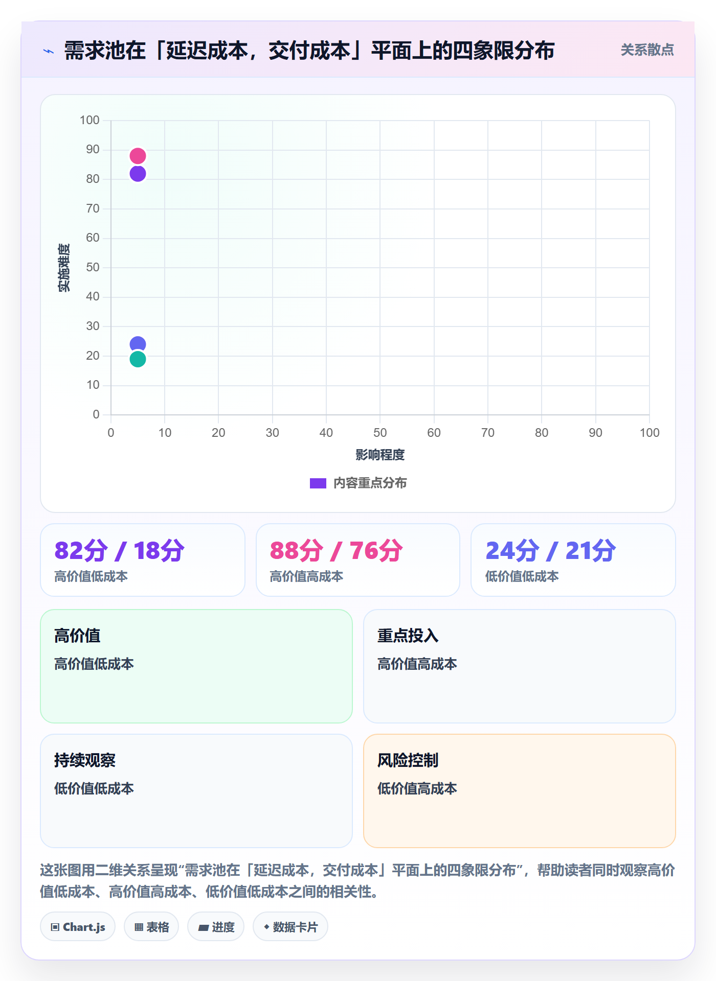 需求优先级落地方案：产品经理开展需求排期的最佳实践案例解析