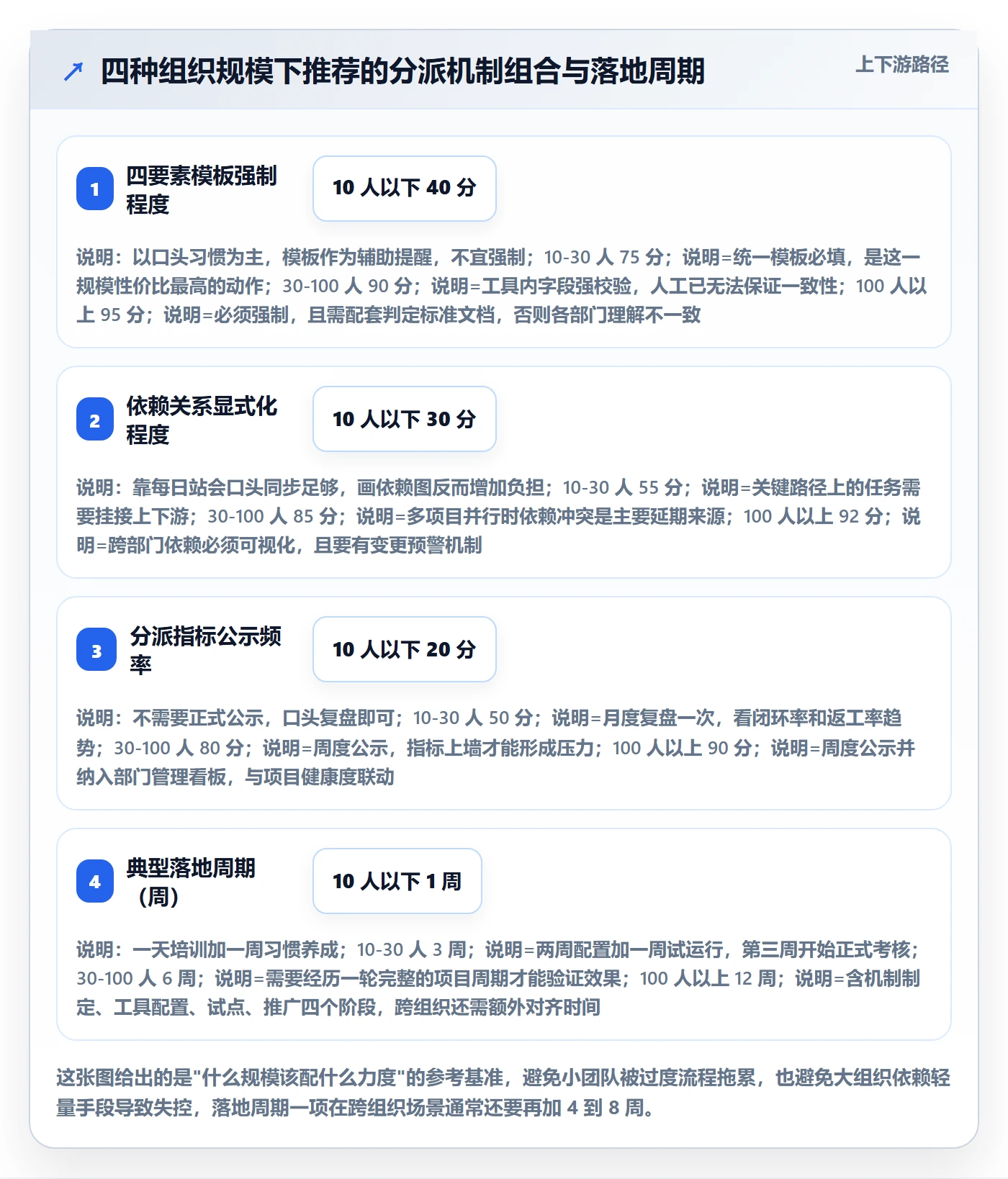 协办落地方案：项目成员开展任务分派的最佳实践案例解析