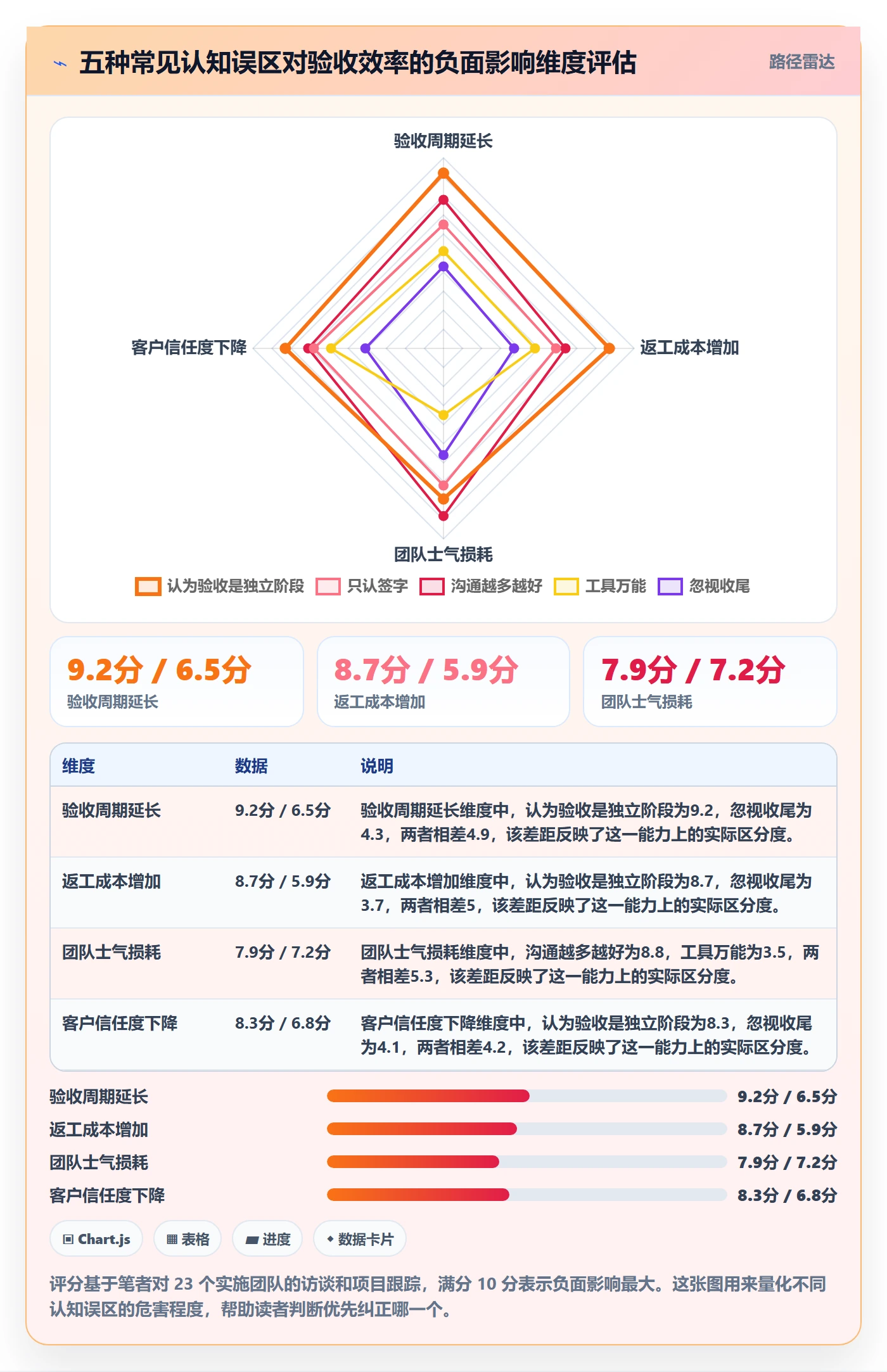 任务验收如何做好确认完成?实施团队落地方案与操作步骤