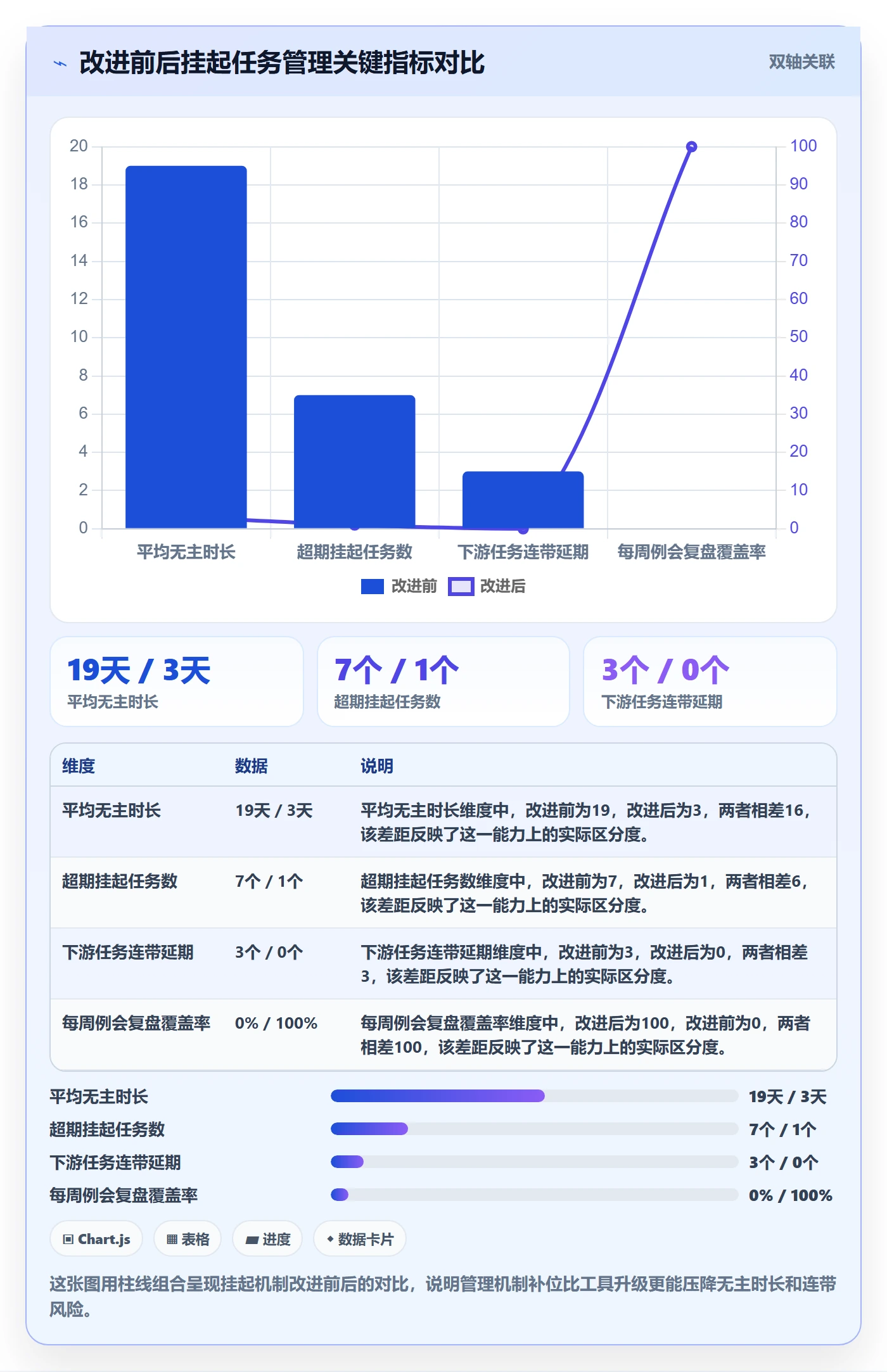 挂起管理方法大全：项目负责人任务执行协同管理落地清单