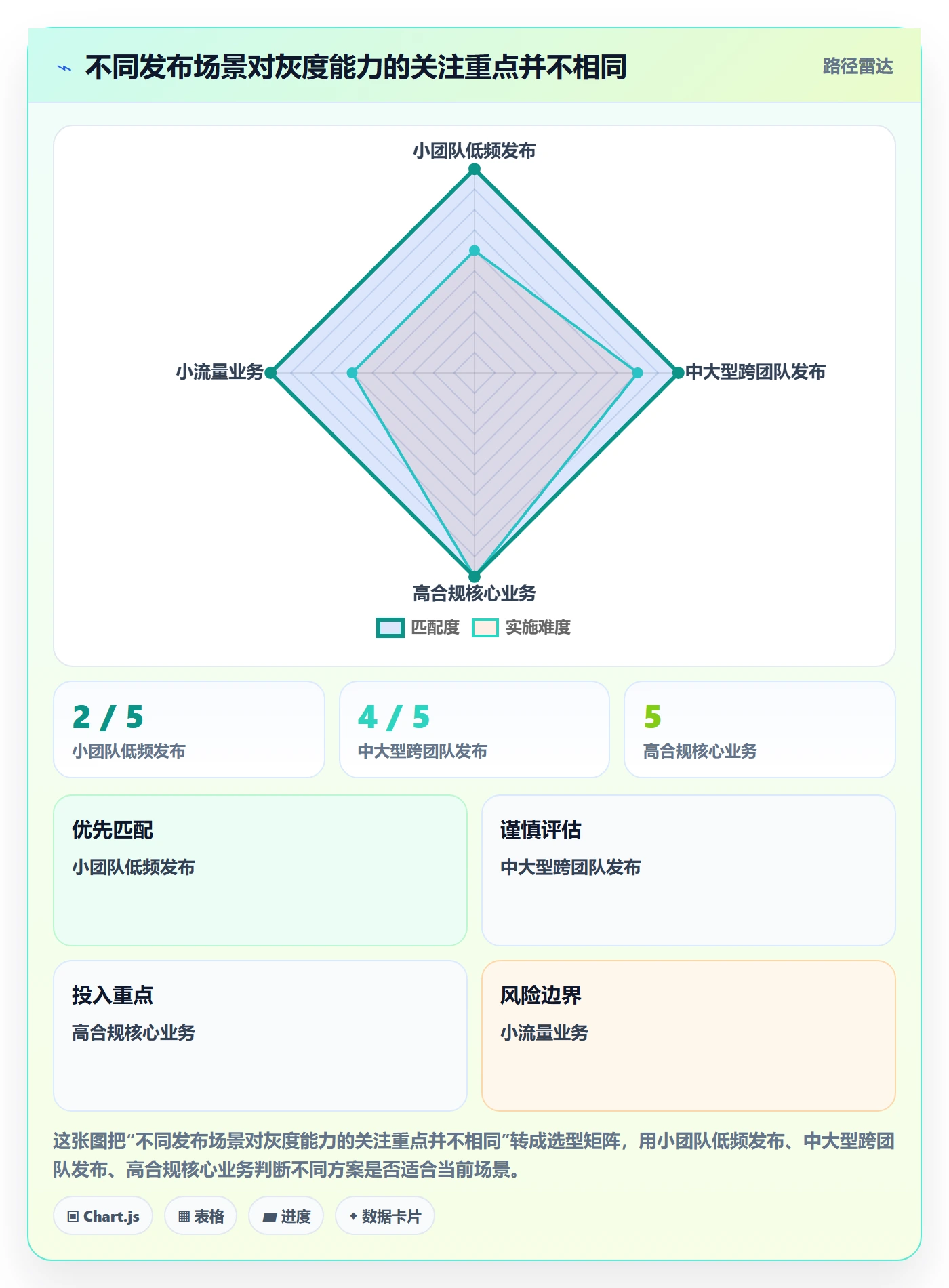 灰度发布落地方案:项目成员开展发布管理的效率提升案例解析