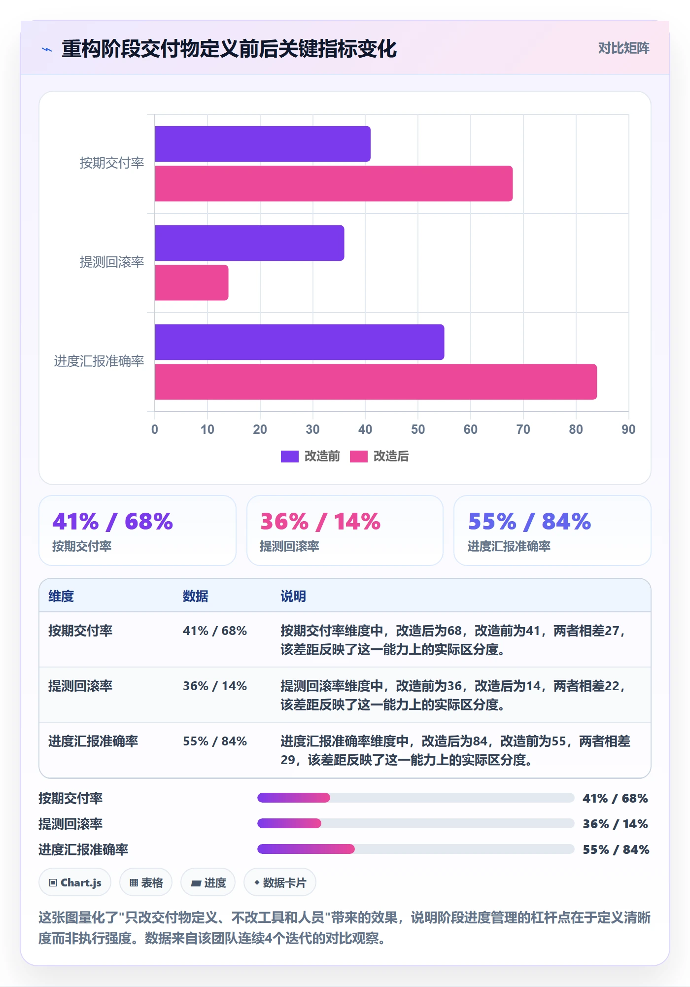 阶段进度管理指南:研发团队如何做好进度管理,落地方案全流程