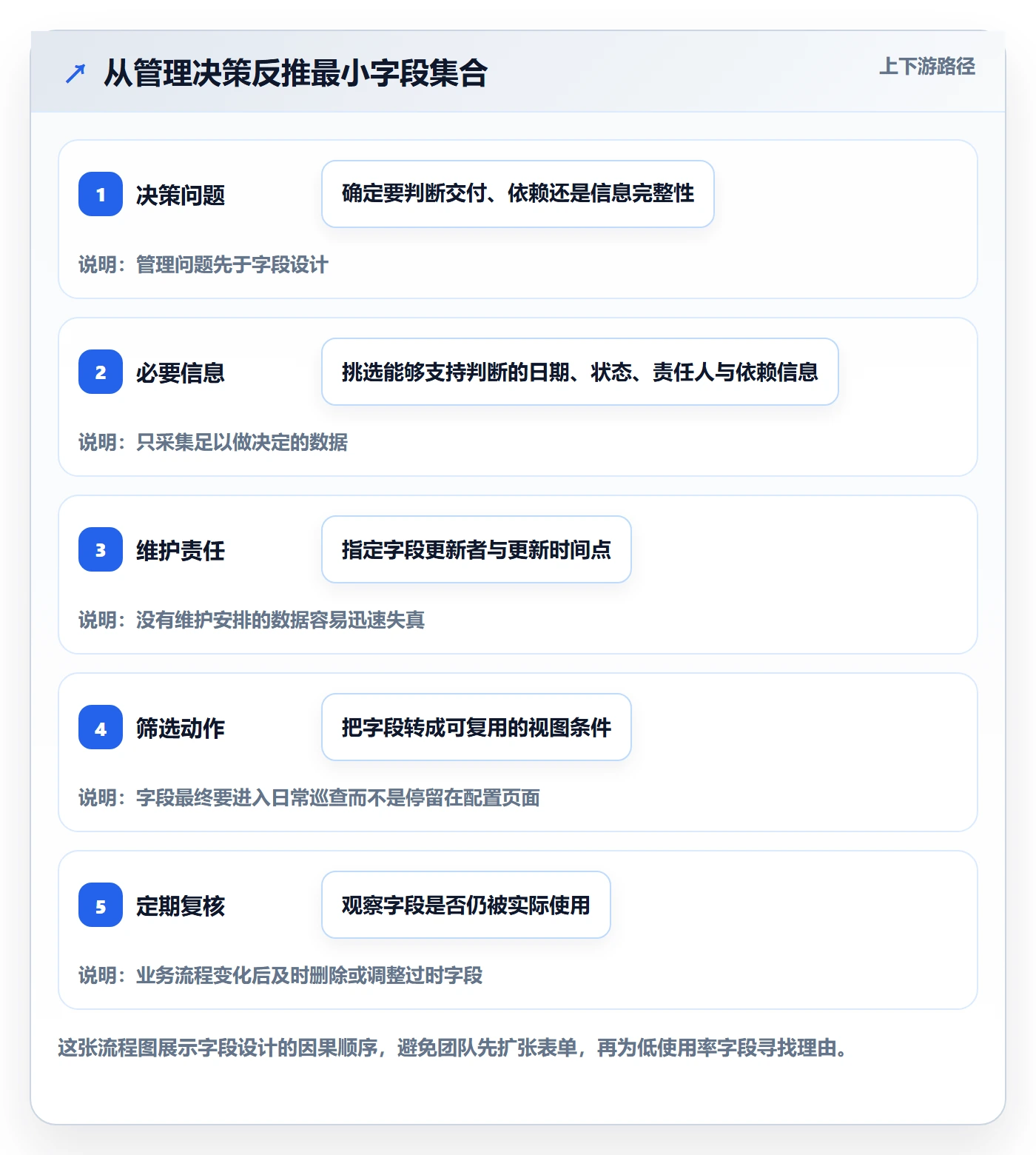 列表视图如何做好筛选?项目负责人风险控制与操作步骤