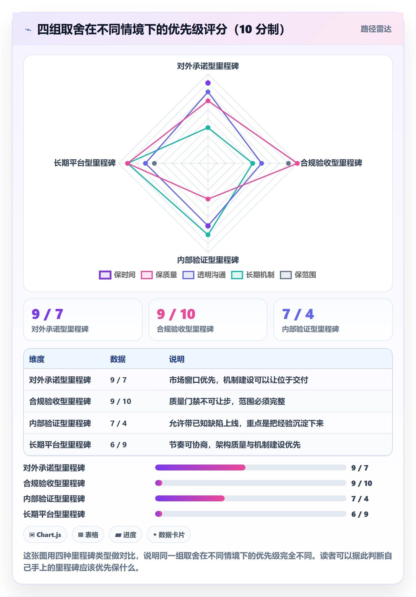 里程碑节点延期全流程:产品经理最佳实践与一文讲清