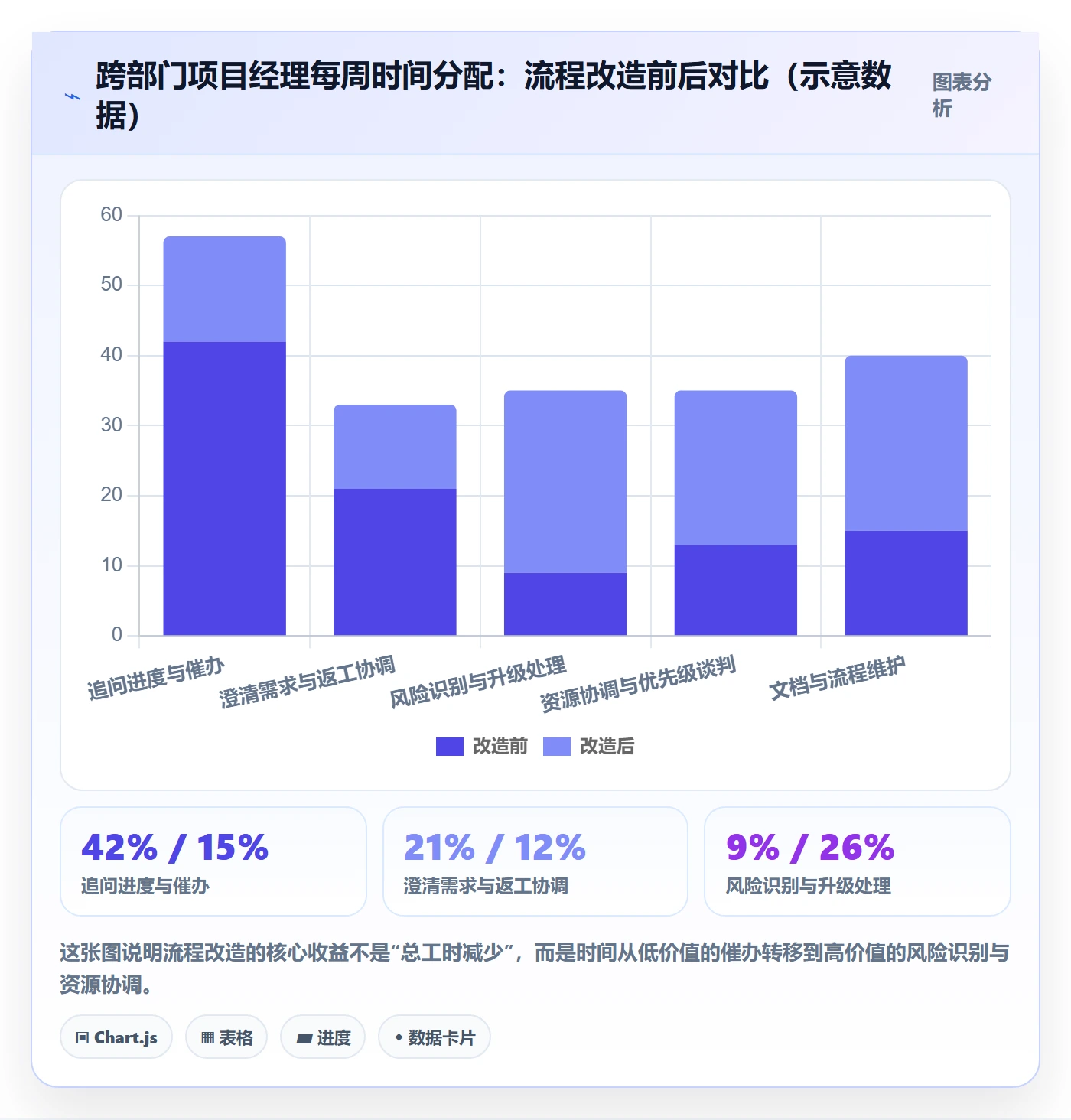 任务分派如何做好委派？跨部门团队最佳实践与操作步骤