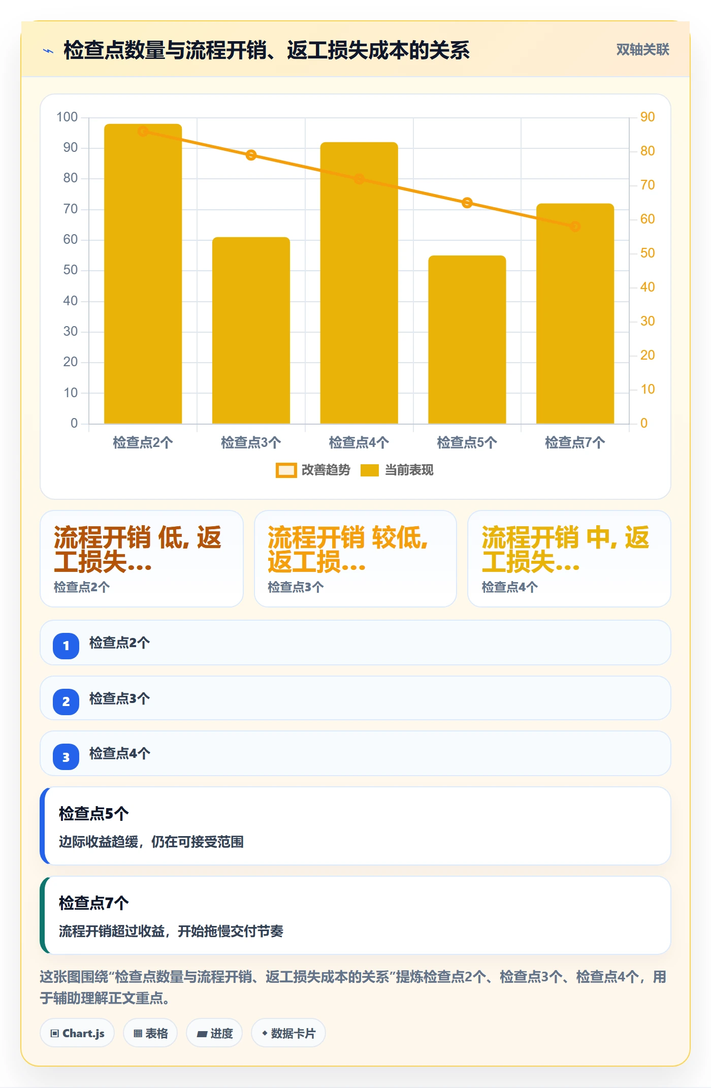 返工怎么做？管理层入门指南：任务验收从0到1