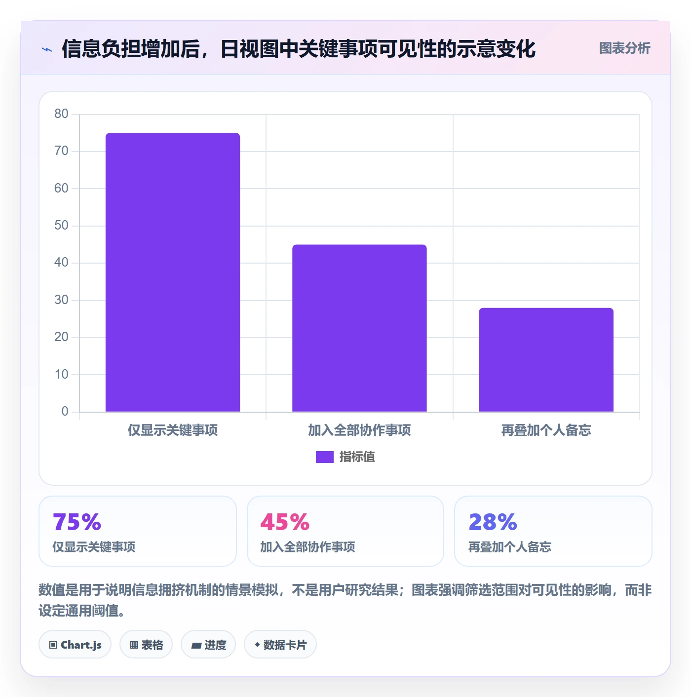 日历视图如何做好日视图?管理层实操方法与操作步骤