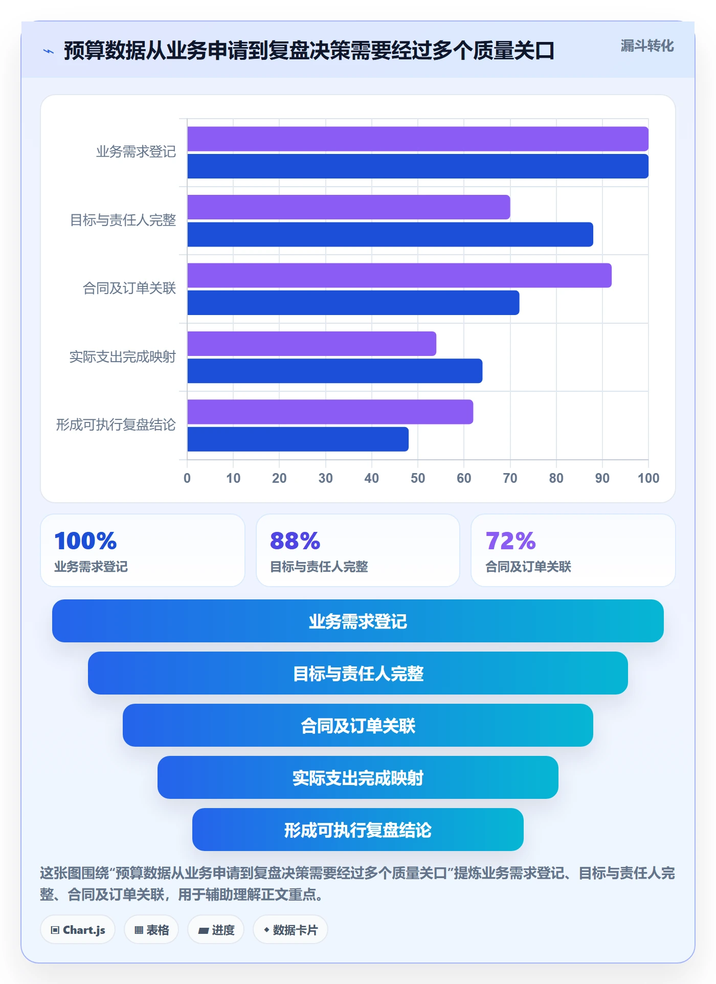 预算科目管理指南:PMO如何做好预算管理,流程优化全流程