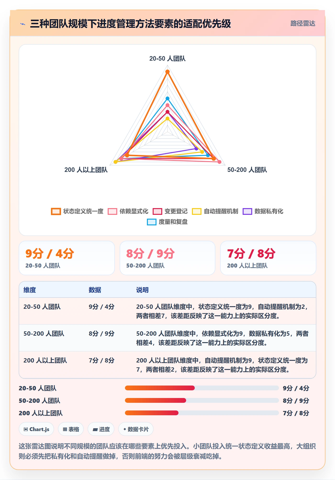 实际进度实操方法:产品经理提升进度管理效率的落地方案方法与模板