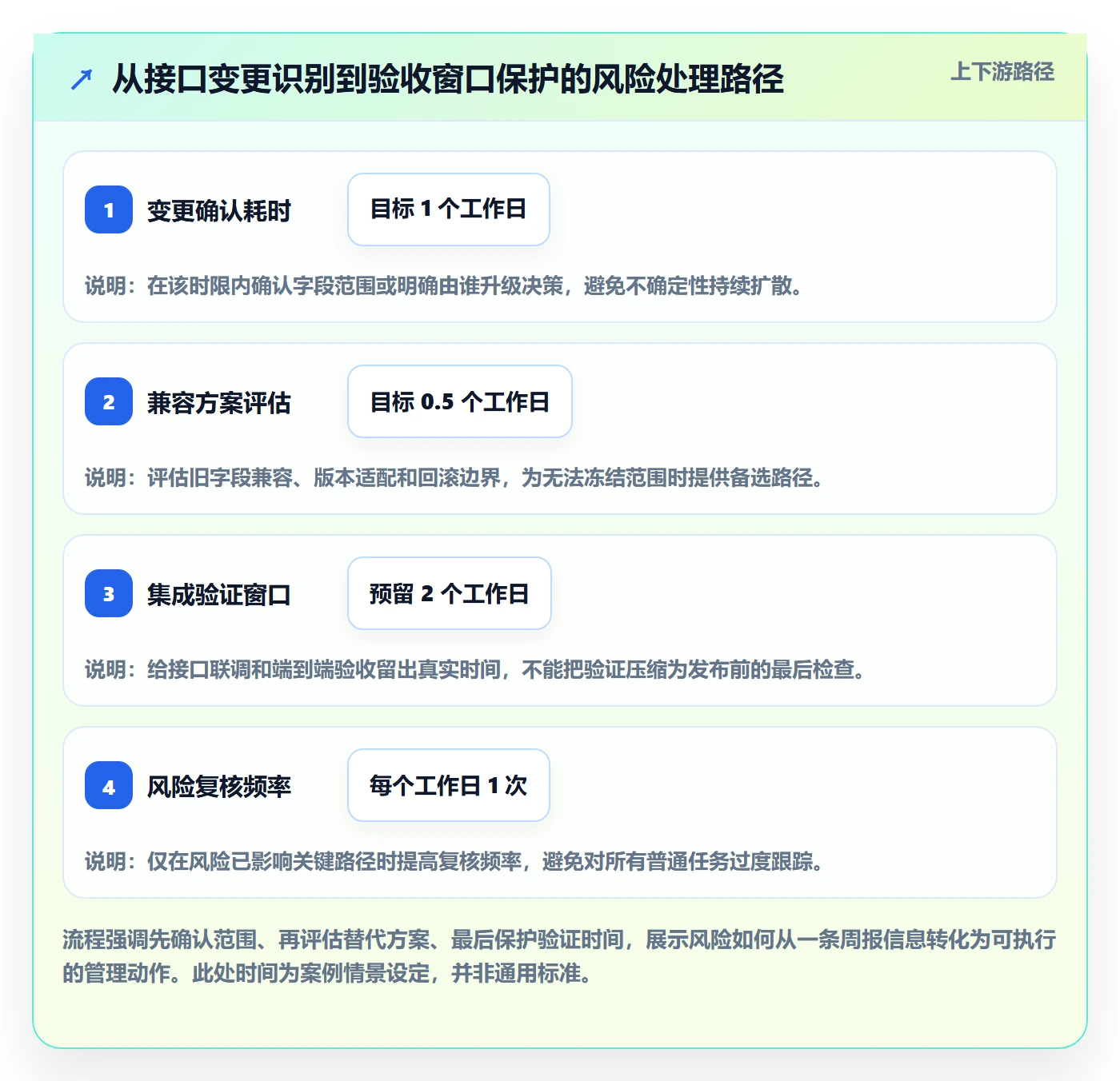 周进展落地方案:研发团队开展进度跟踪的数据分析案例解析