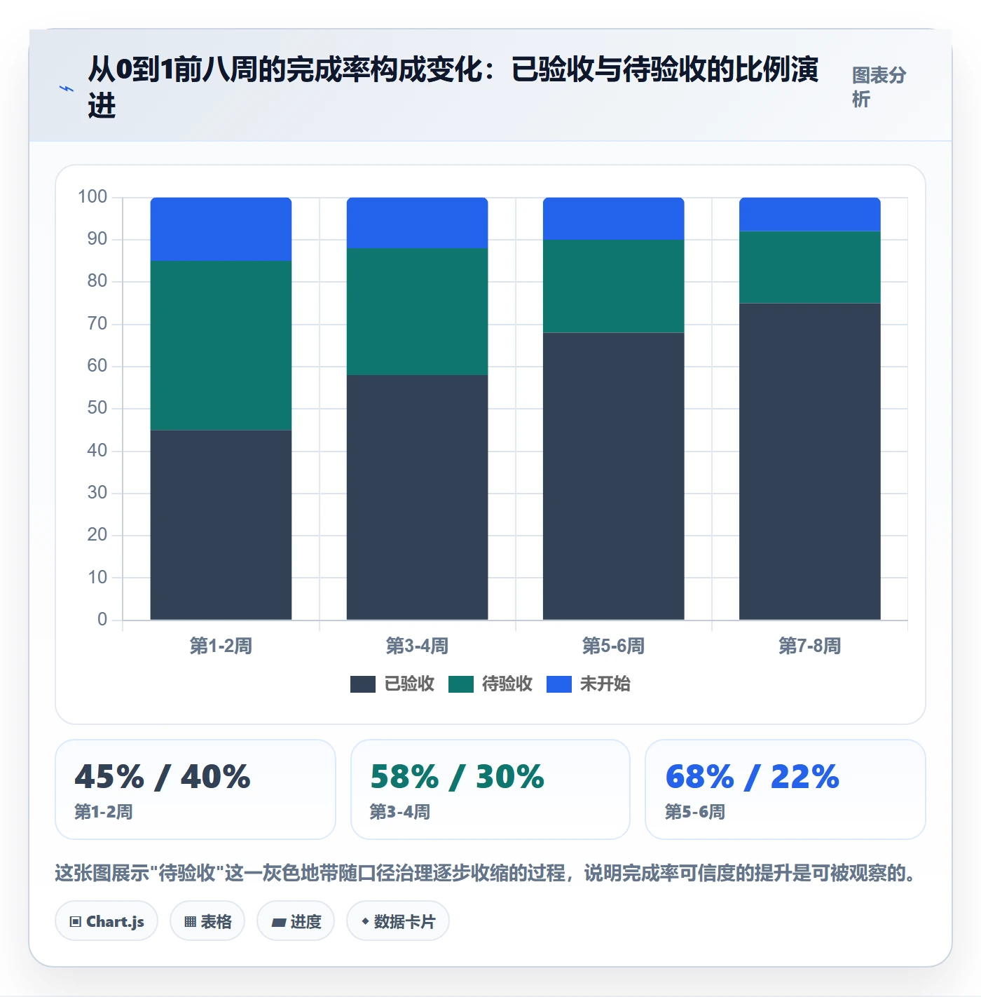 完成率怎么做?PMO落地方案:进度管理从0到1
