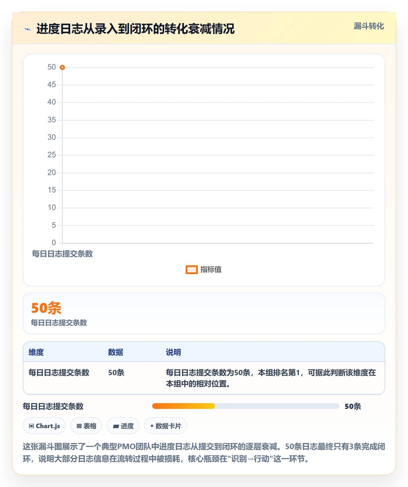 进度跟踪进度日志教程:PMO效率提升,避坑指南